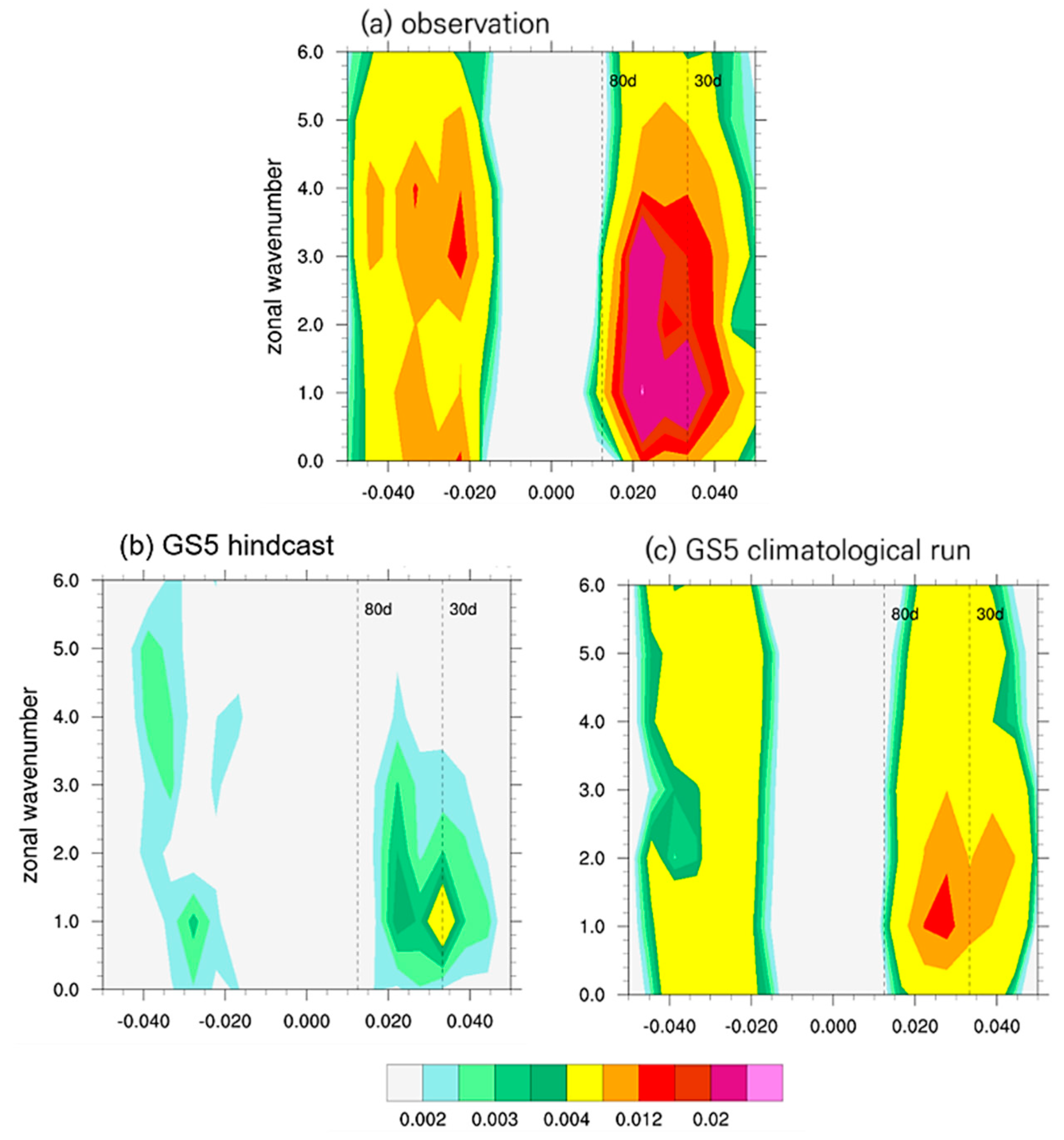 Atmosphere 12 00114 g004 Atmosphere 12 00114 g004