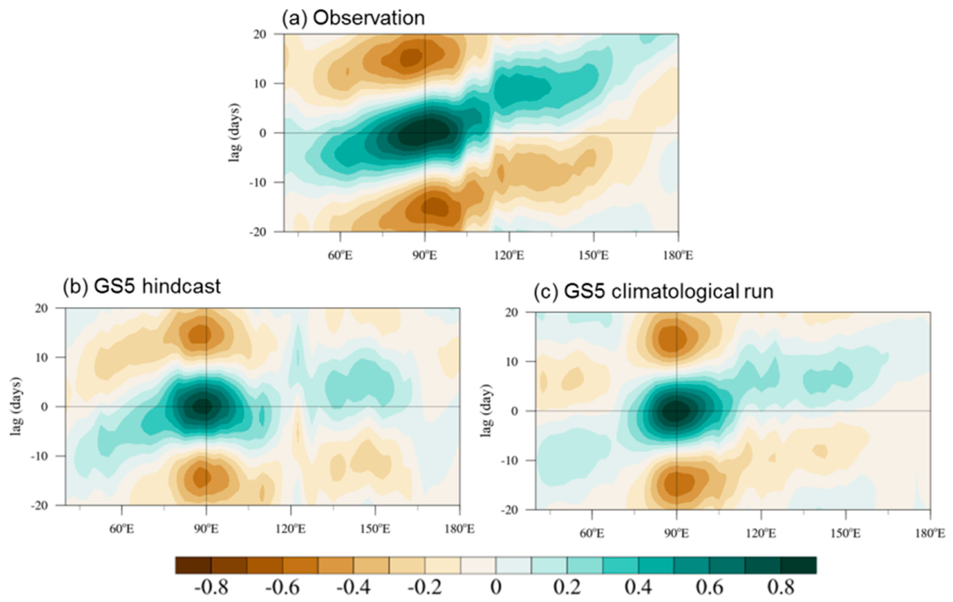 Atmosphere 12 00114 g005 Atmosphere 12 00114 g005