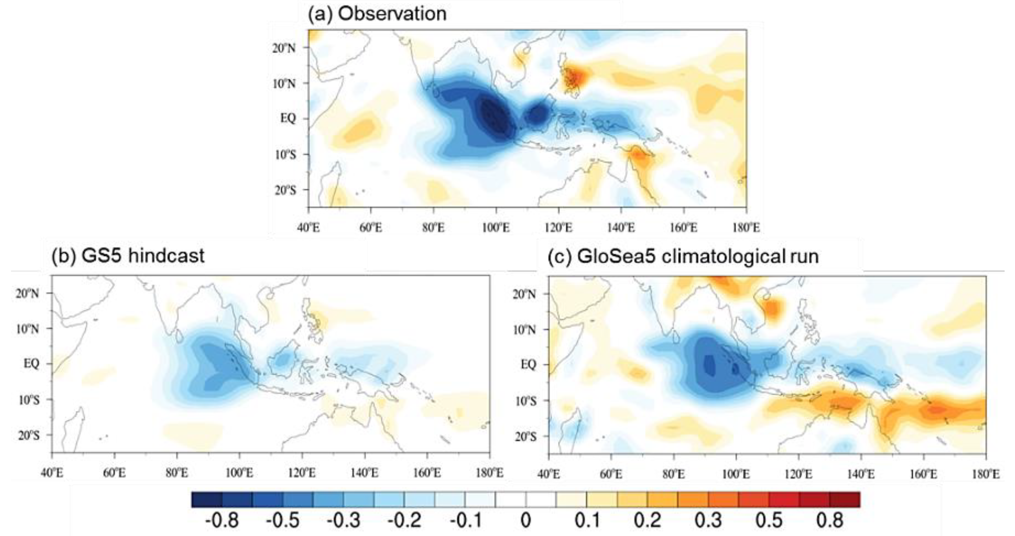 Atmosphere 12 00114 g006 Atmosphere 12 00114 g006