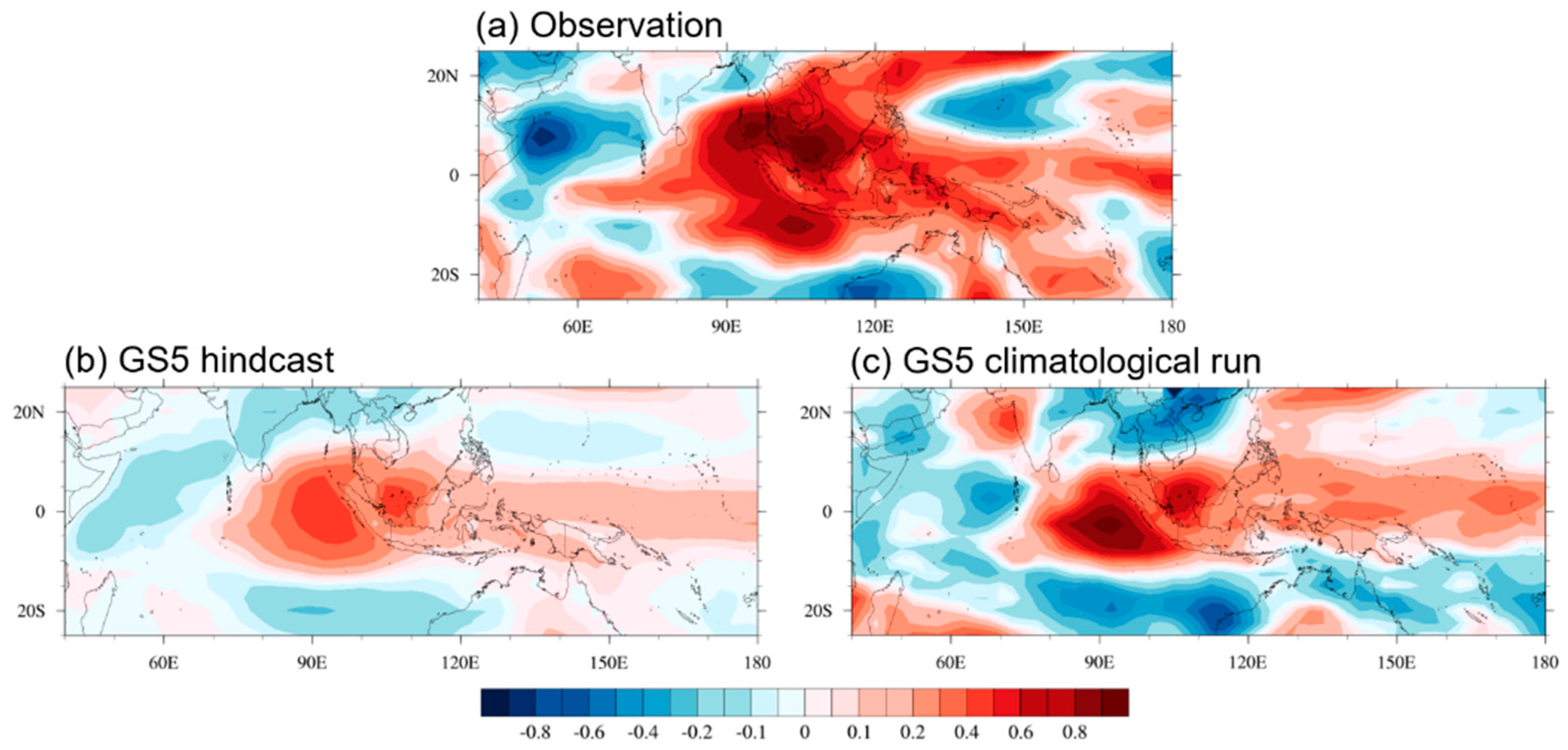 Atmosphere 12 00114 g007 Atmosphere 12 00114 g007