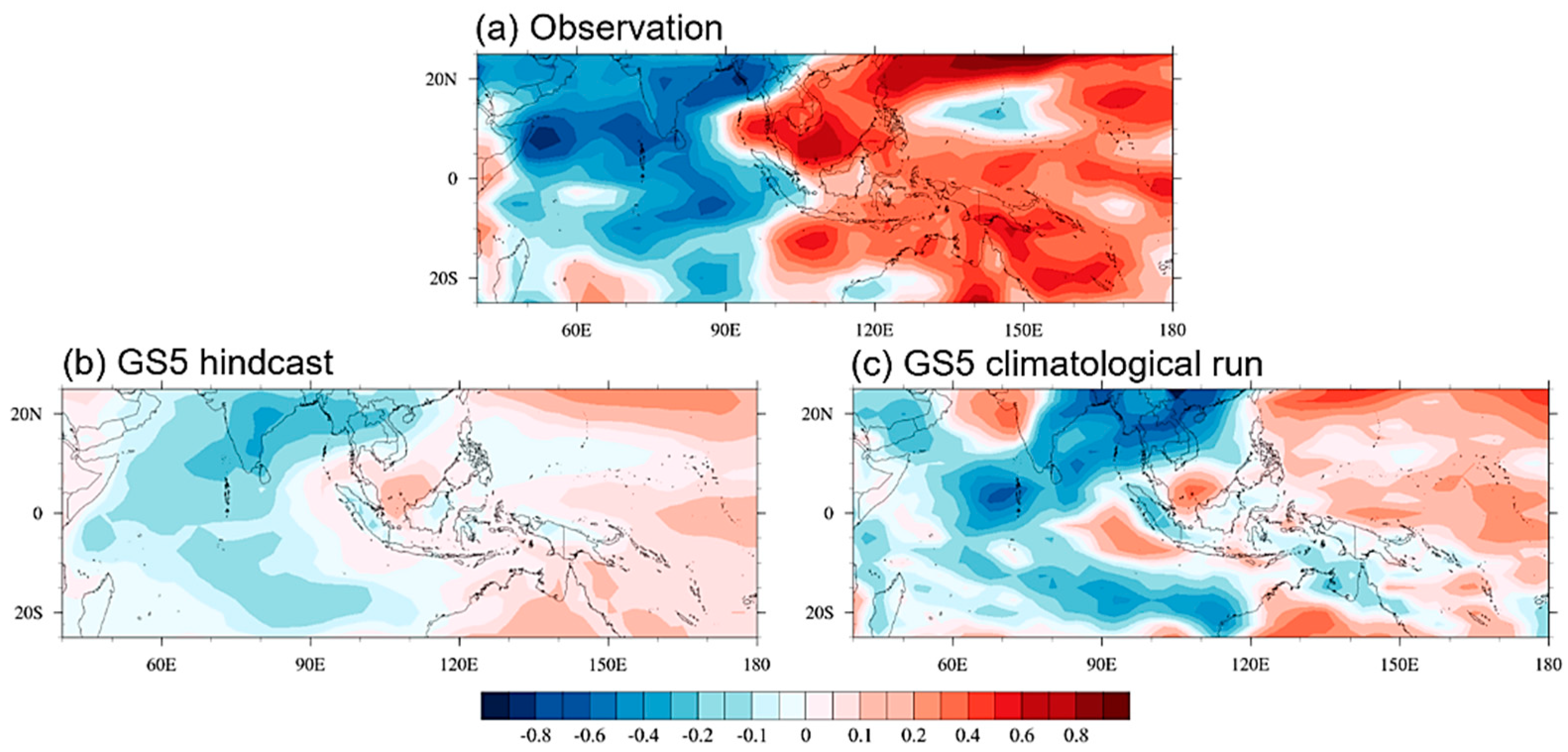 Atmosphere 12 00114 g008 Atmosphere 12 00114 g008