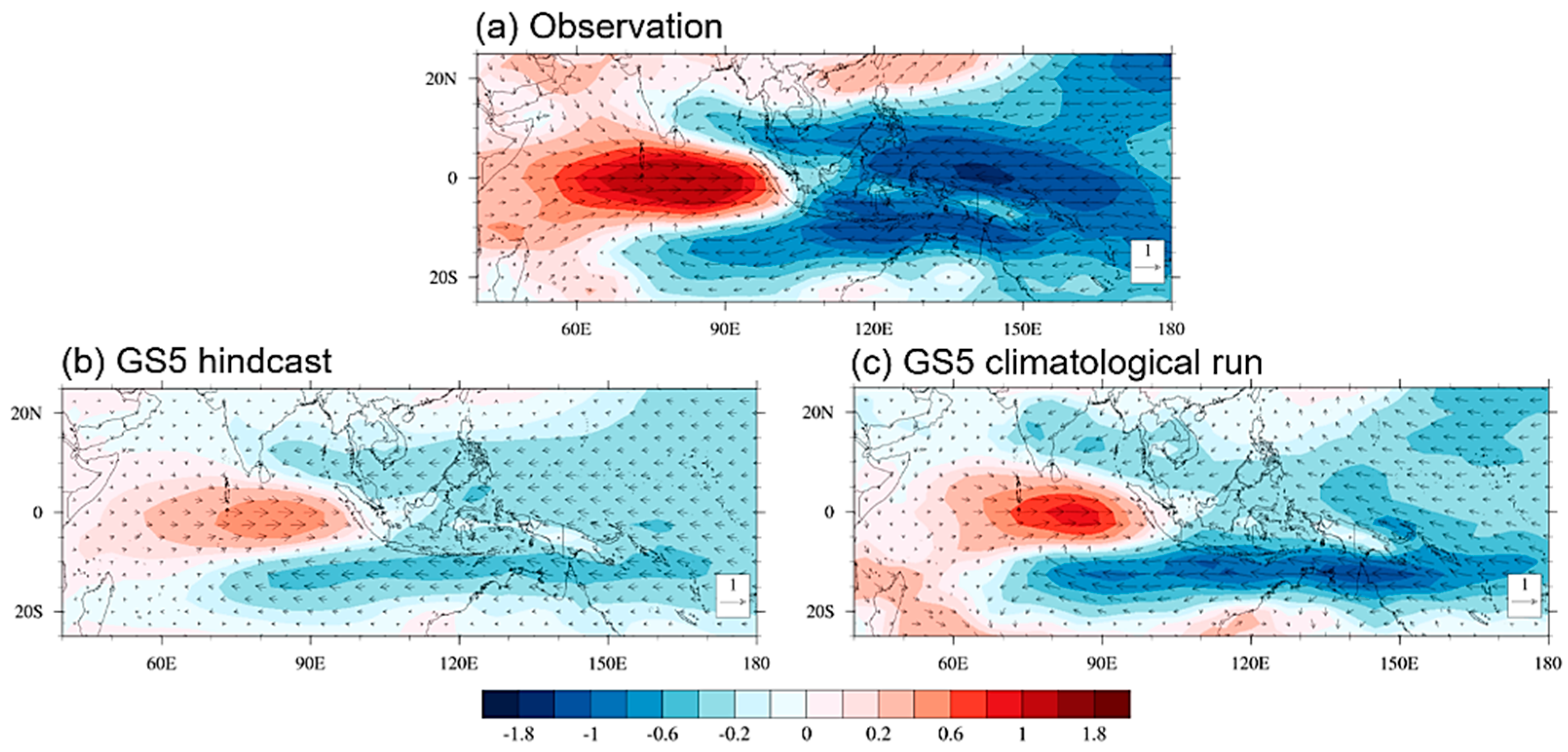 Atmosphere 12 00114 g009 Atmosphere 12 00114 g009