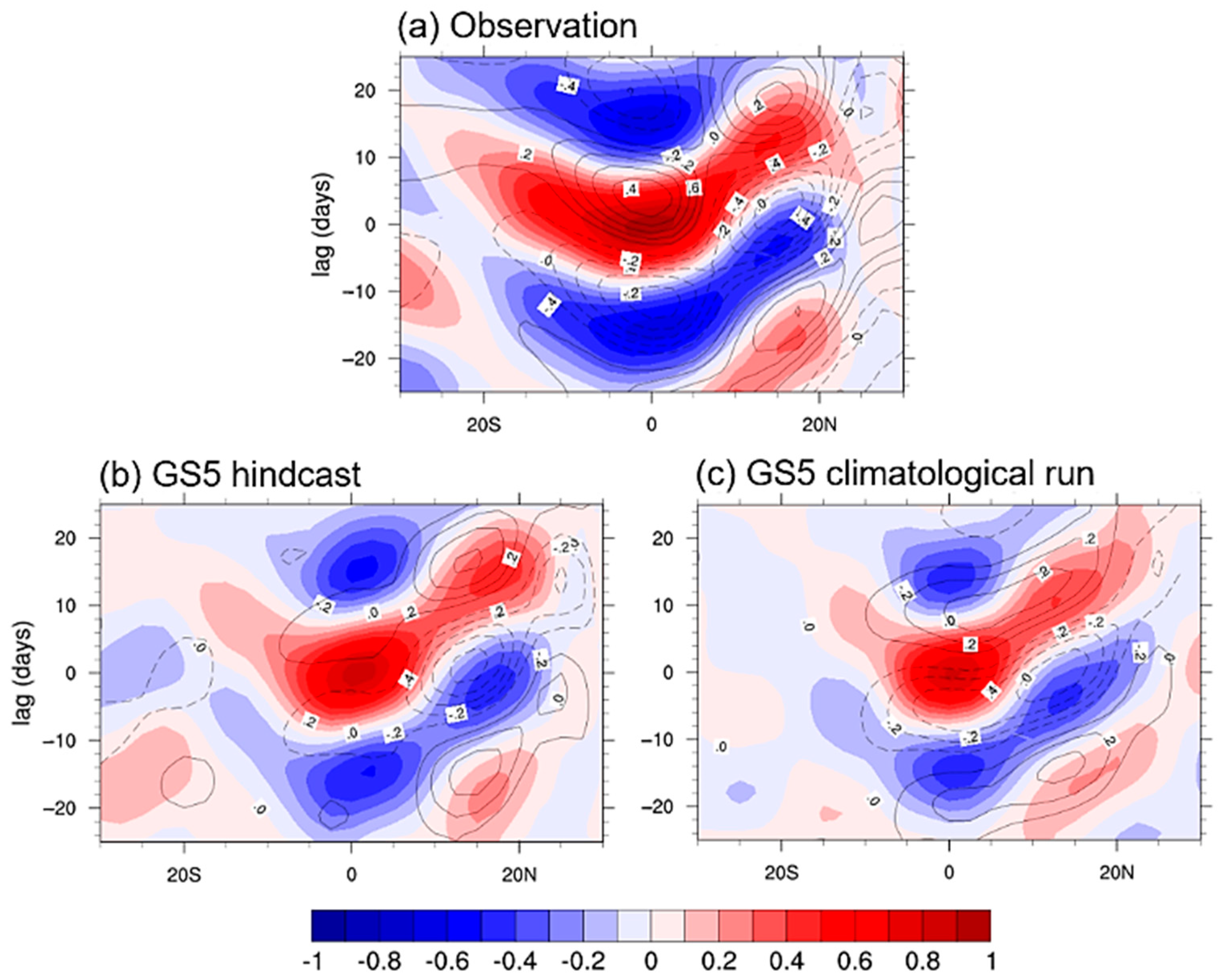 Atmosphere 12 00114 g010 Atmosphere 12 00114 g010