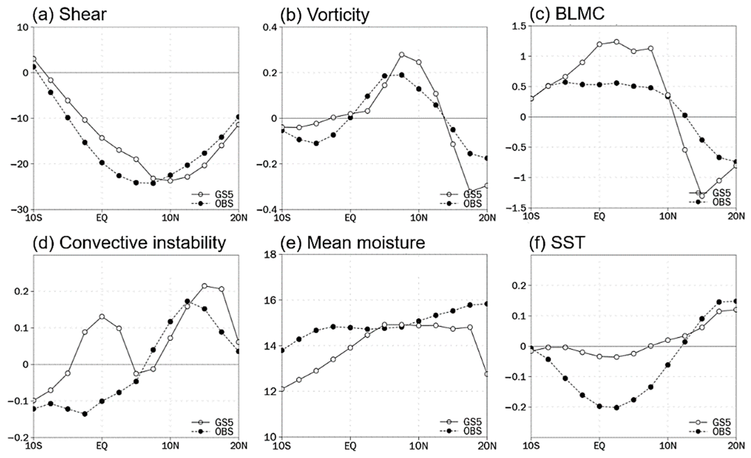 Atmosphere 12 00114 g011 Atmosphere 12 00114 g011