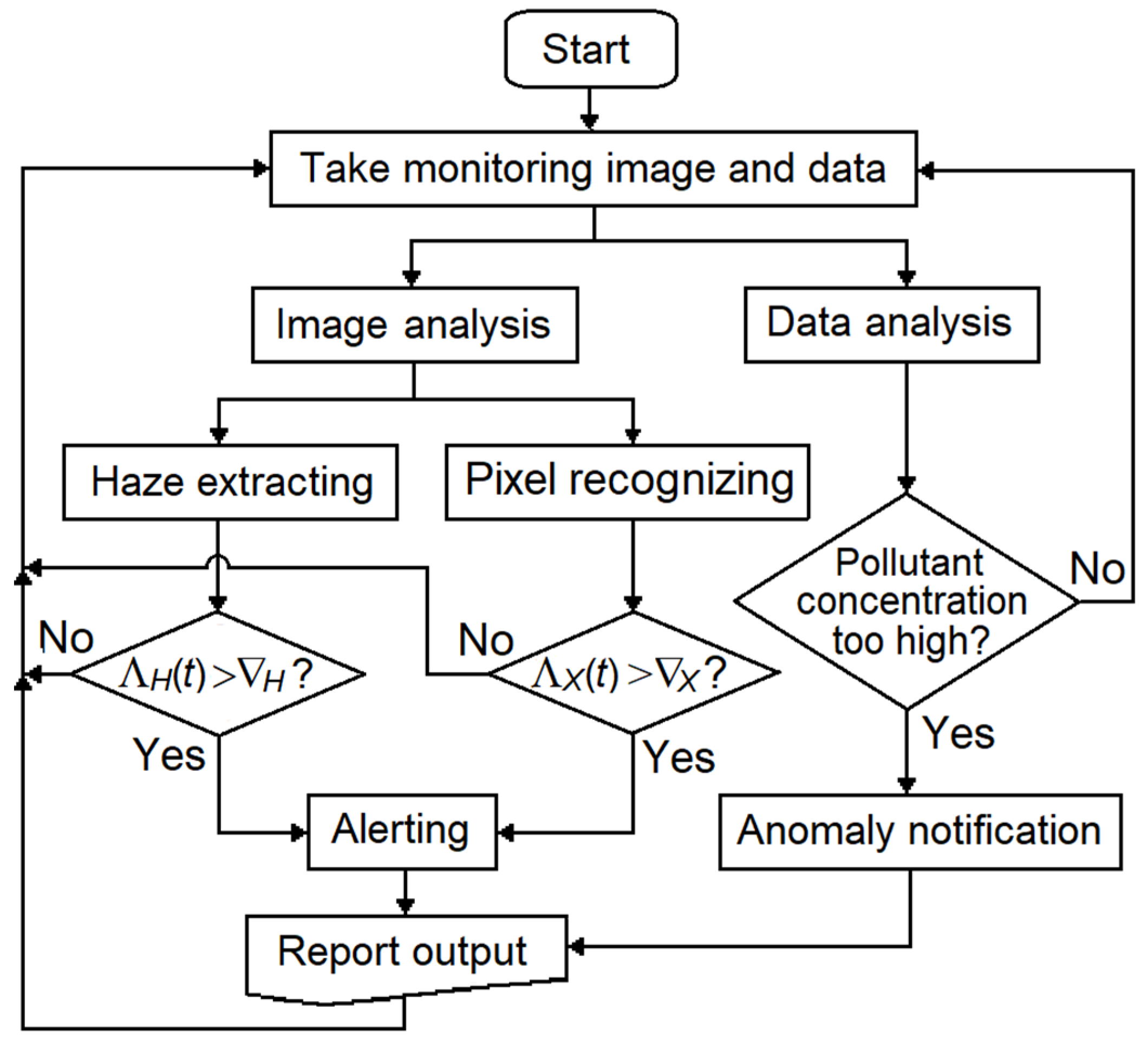 Atmosphere 12 00117 g006