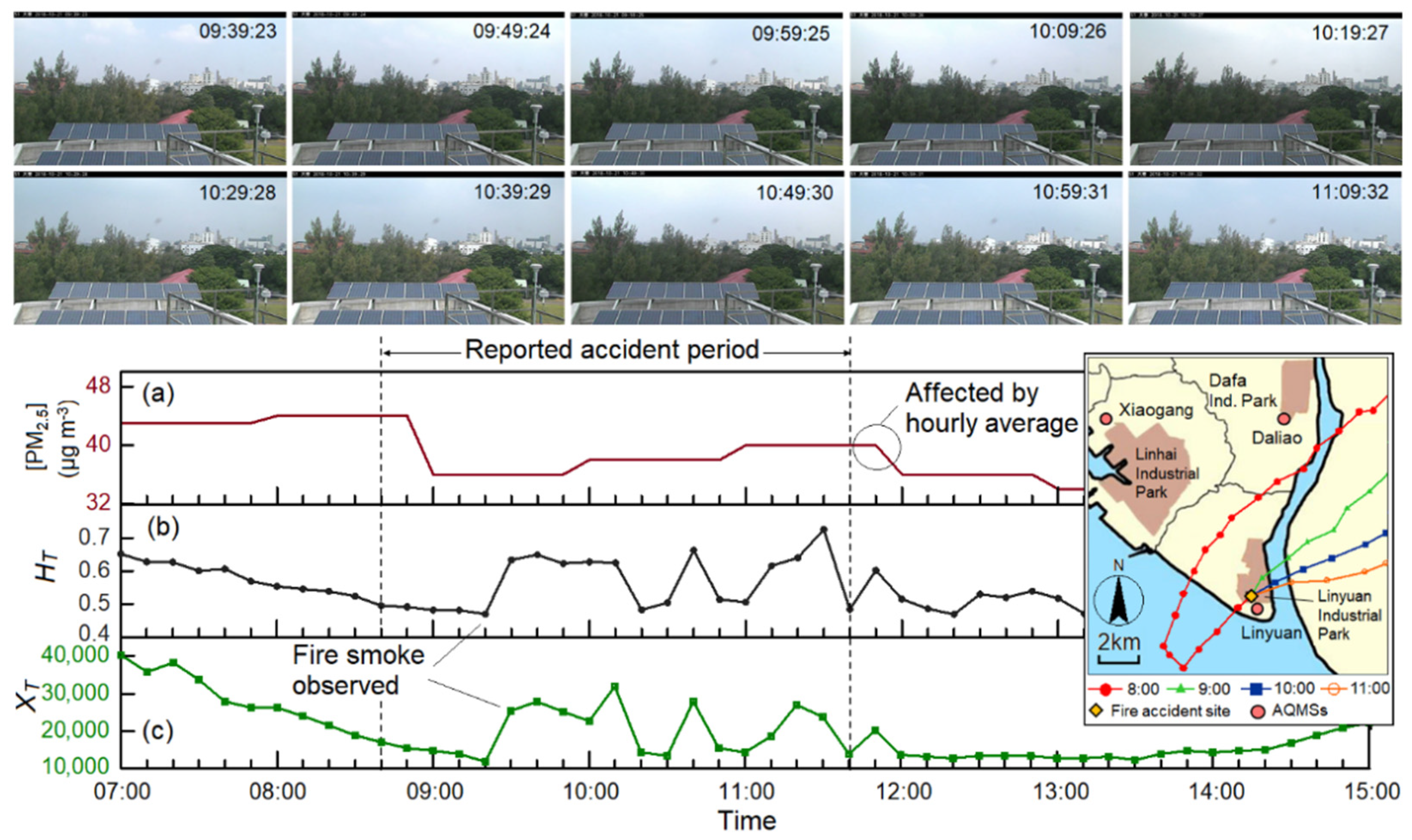 Atmosphere 12 00117 g009