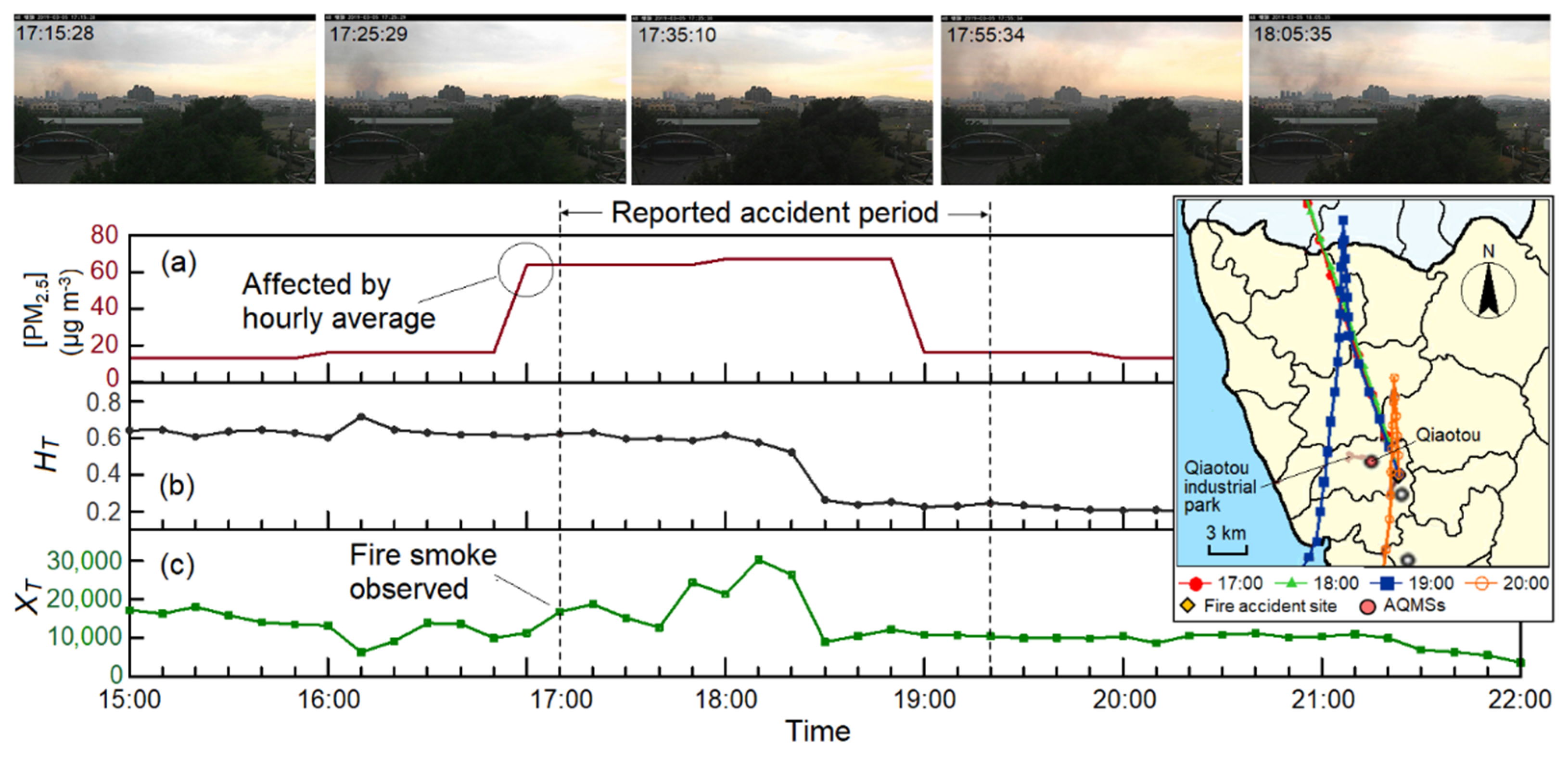Atmosphere 12 00117 g010