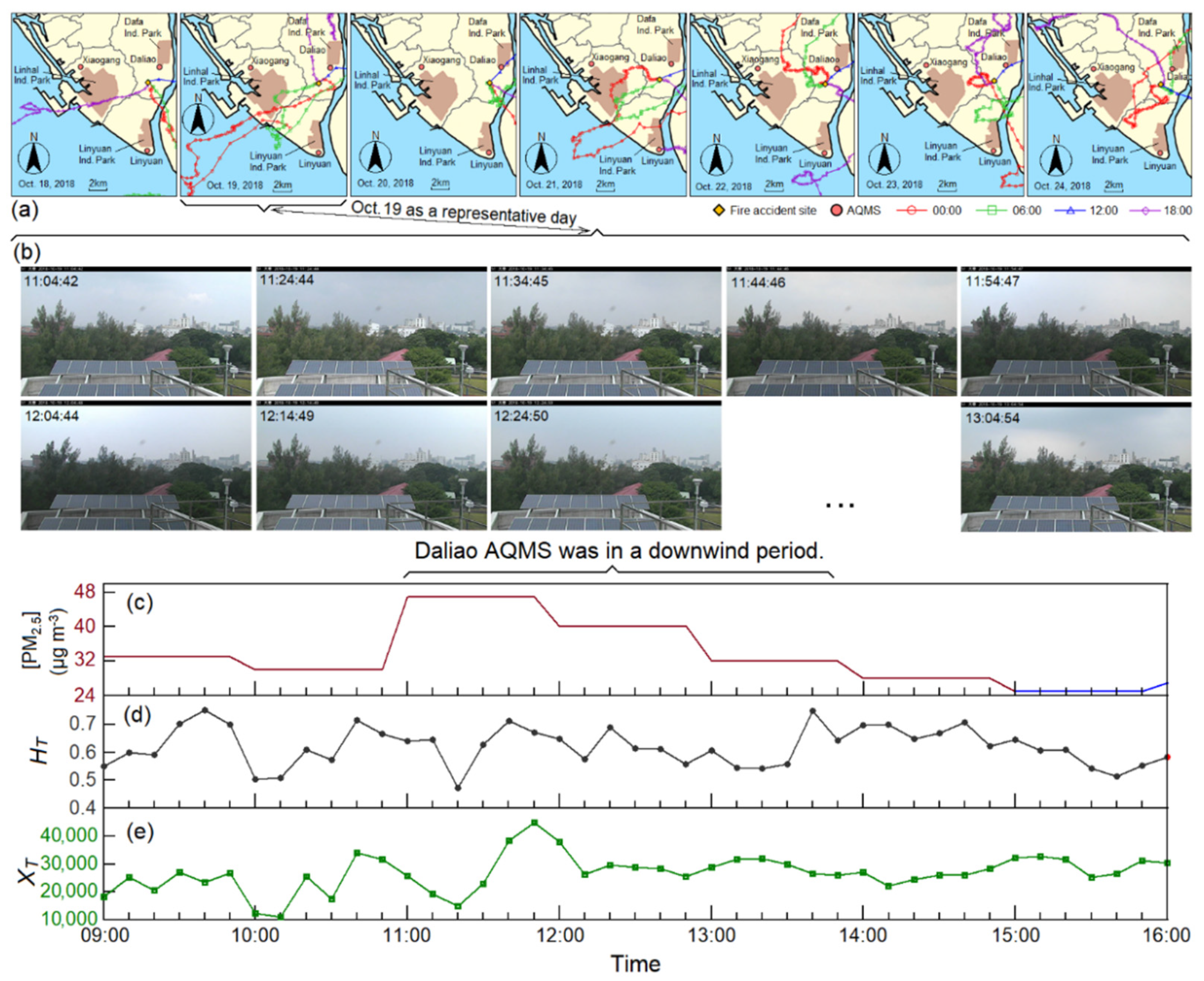 Atmosphere 12 00117 g011