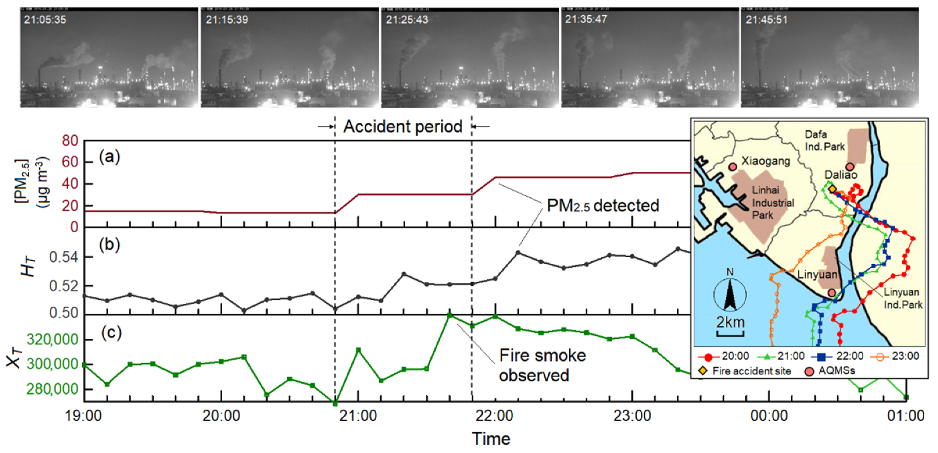 Atmosphere 12 00117 g012