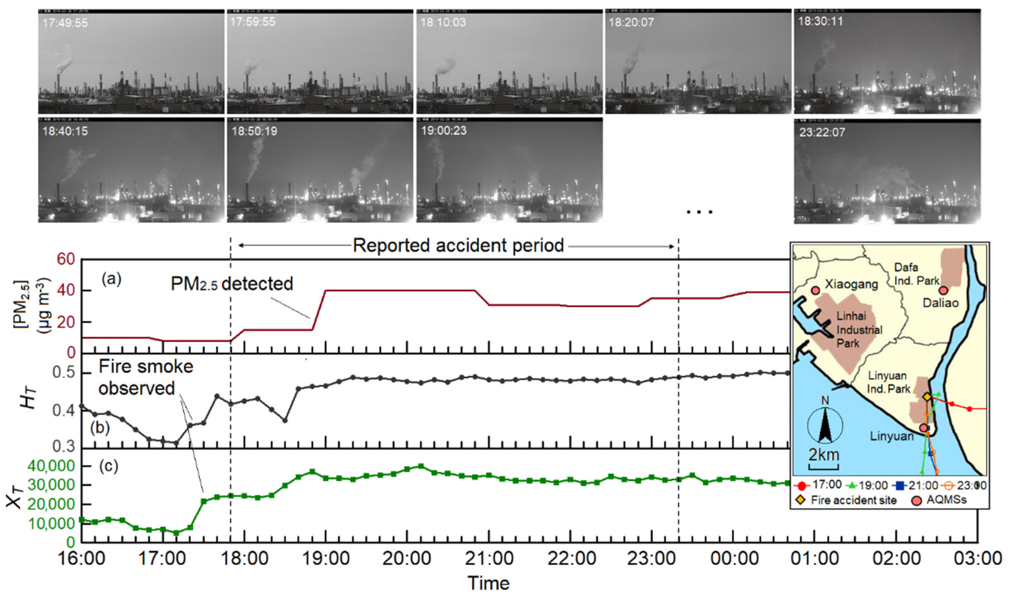Atmosphere 12 00117 g013