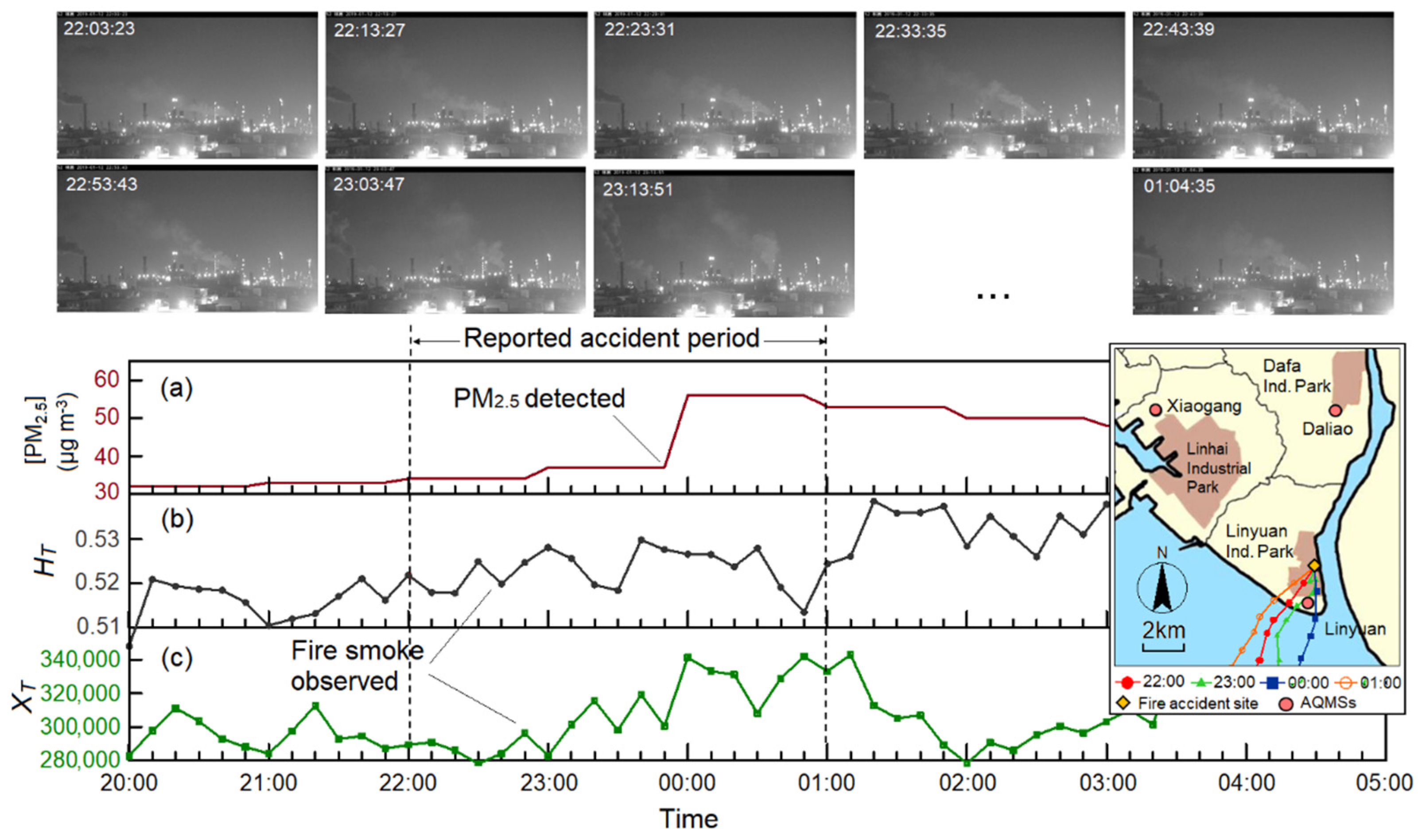 Atmosphere 12 00117 g014