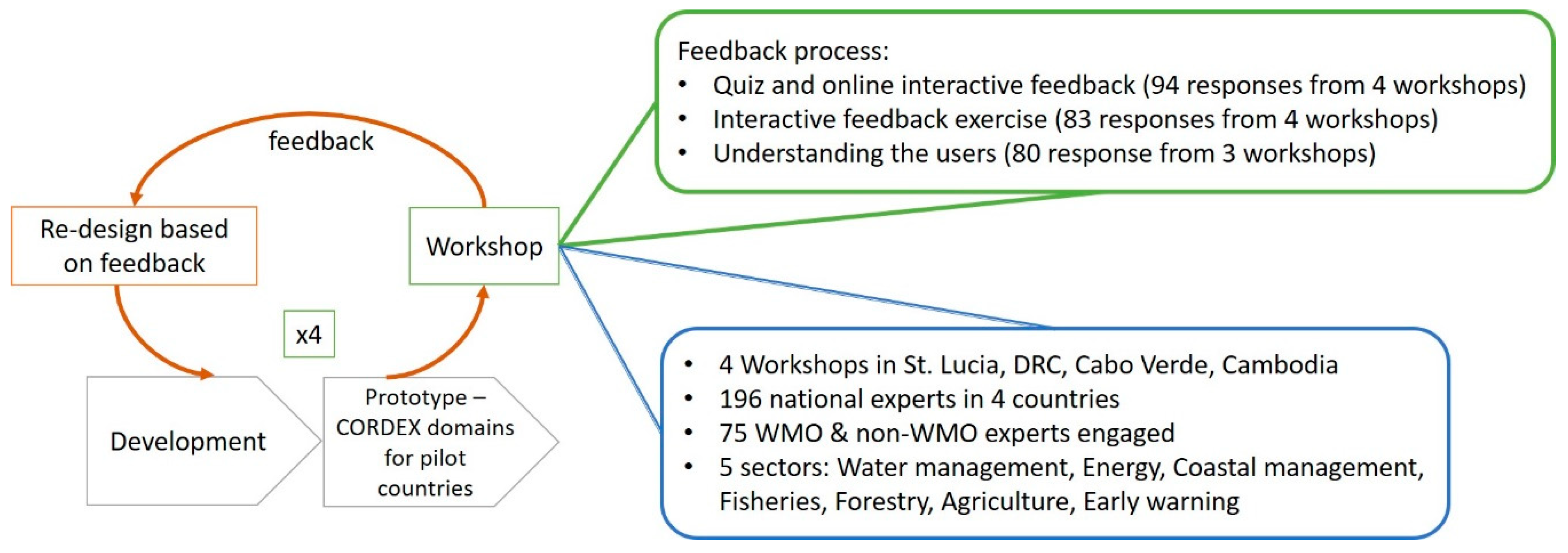 Atmosphere 12 00121 g003 Atmosphere 12 00121 g003