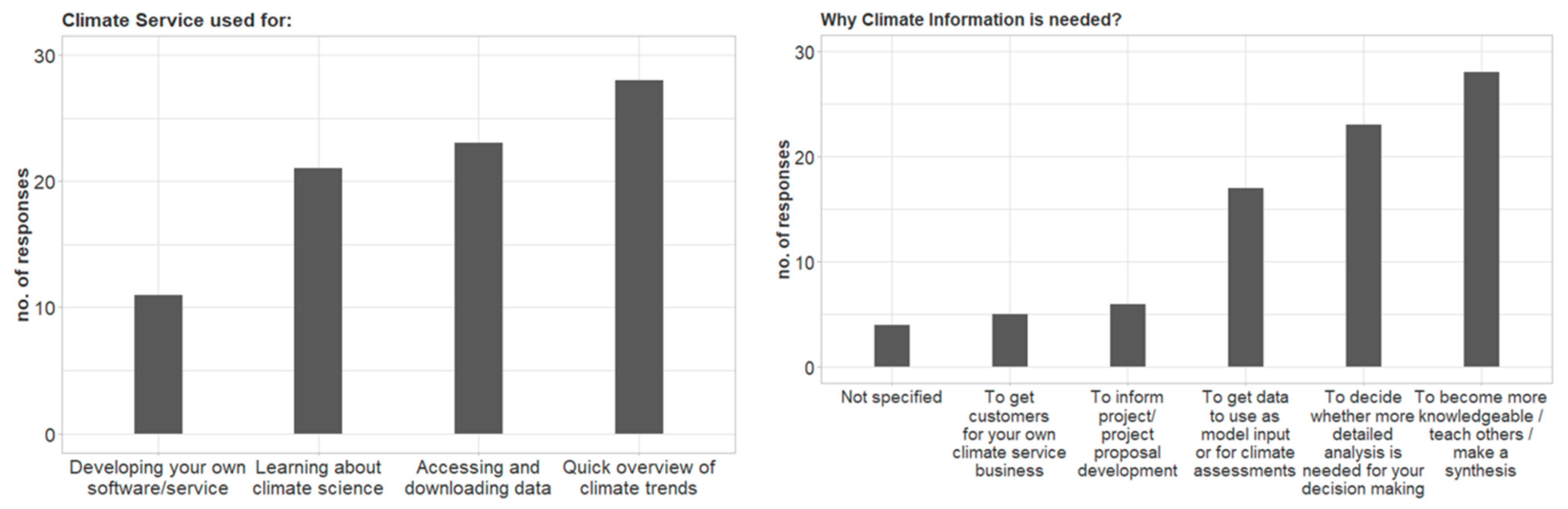 Atmosphere 12 00121 g009 Atmosphere 12 00121 g009