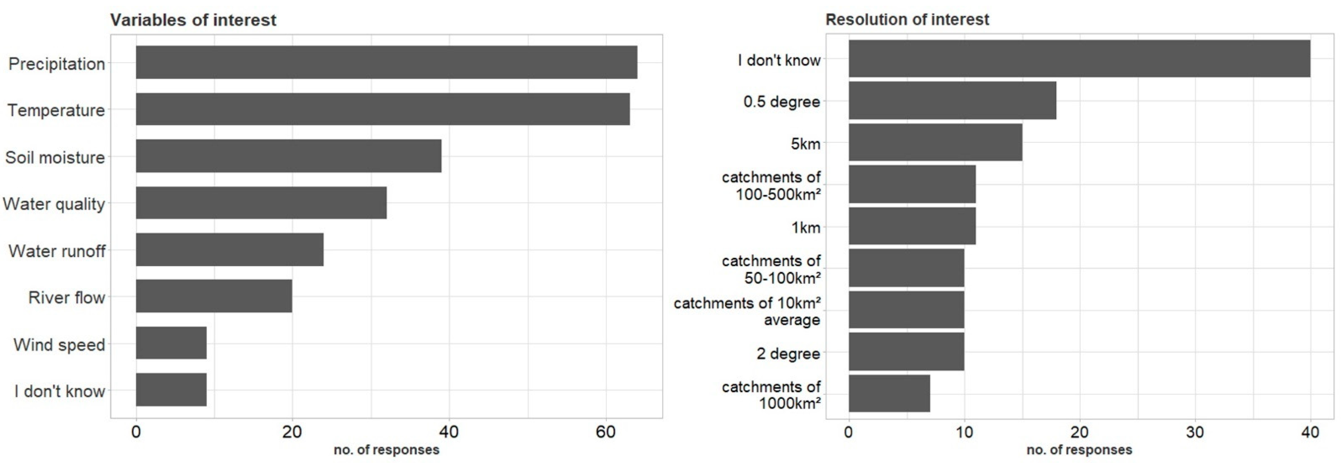 Atmosphere 12 00121 g010 Atmosphere 12 00121 g010