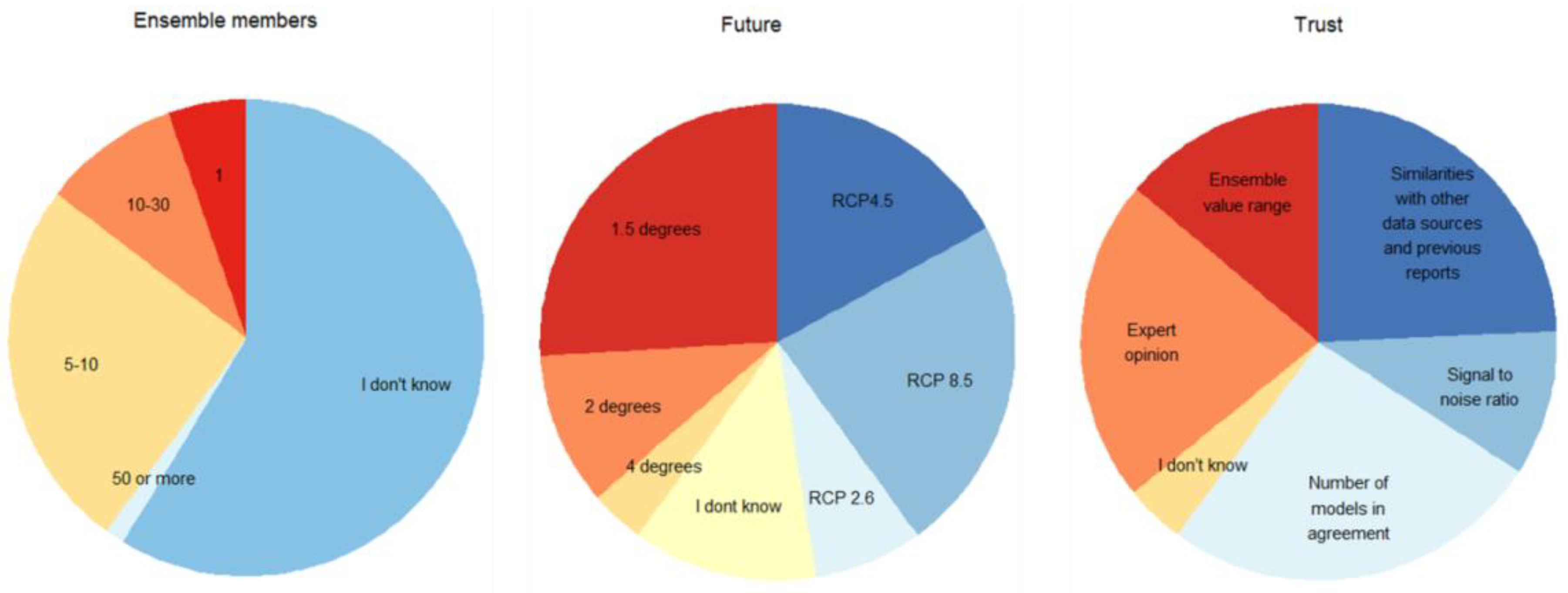 Atmosphere 12 00121 g011 Atmosphere 12 00121 g011