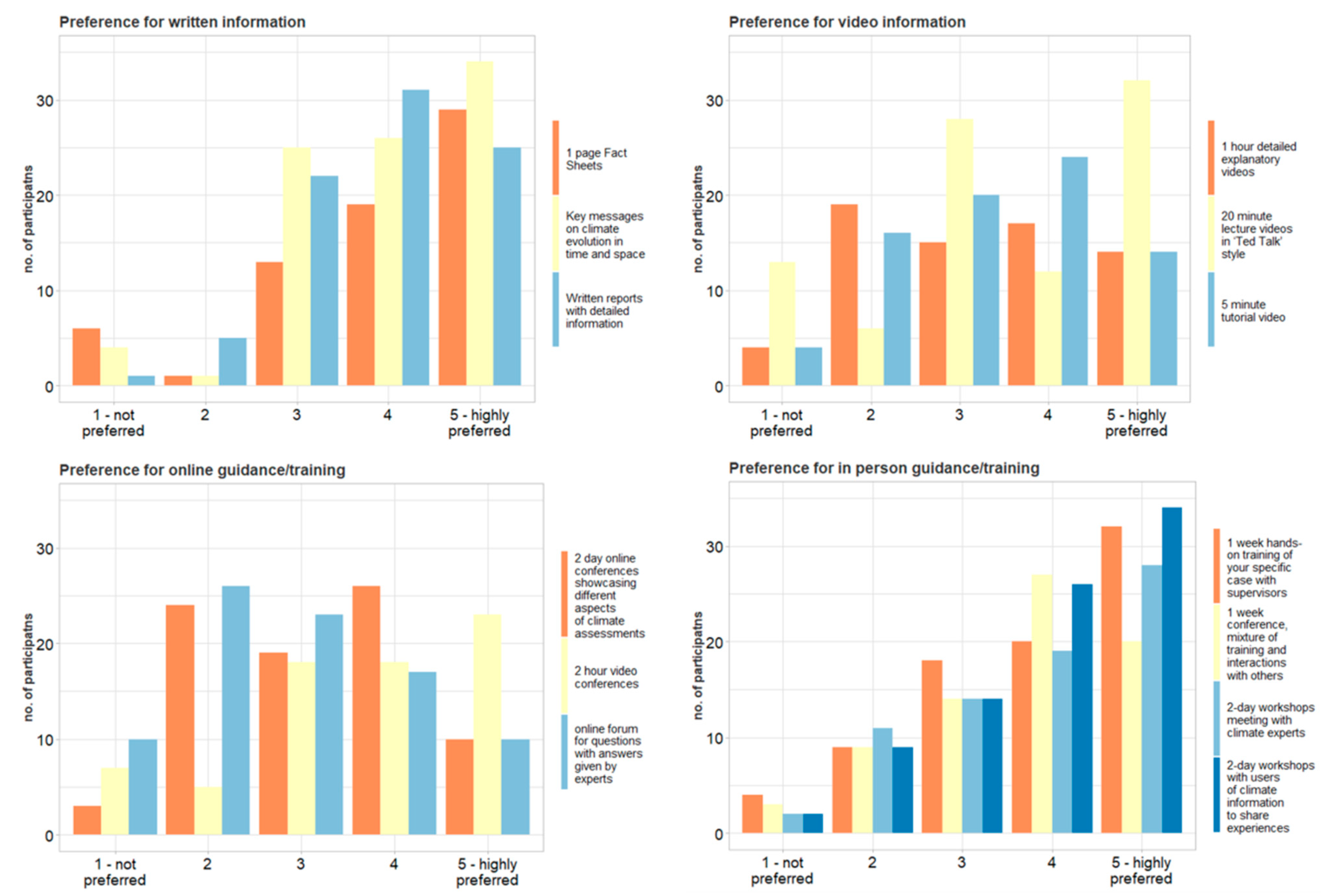 Atmosphere 12 00121 g012 Atmosphere 12 00121 g012