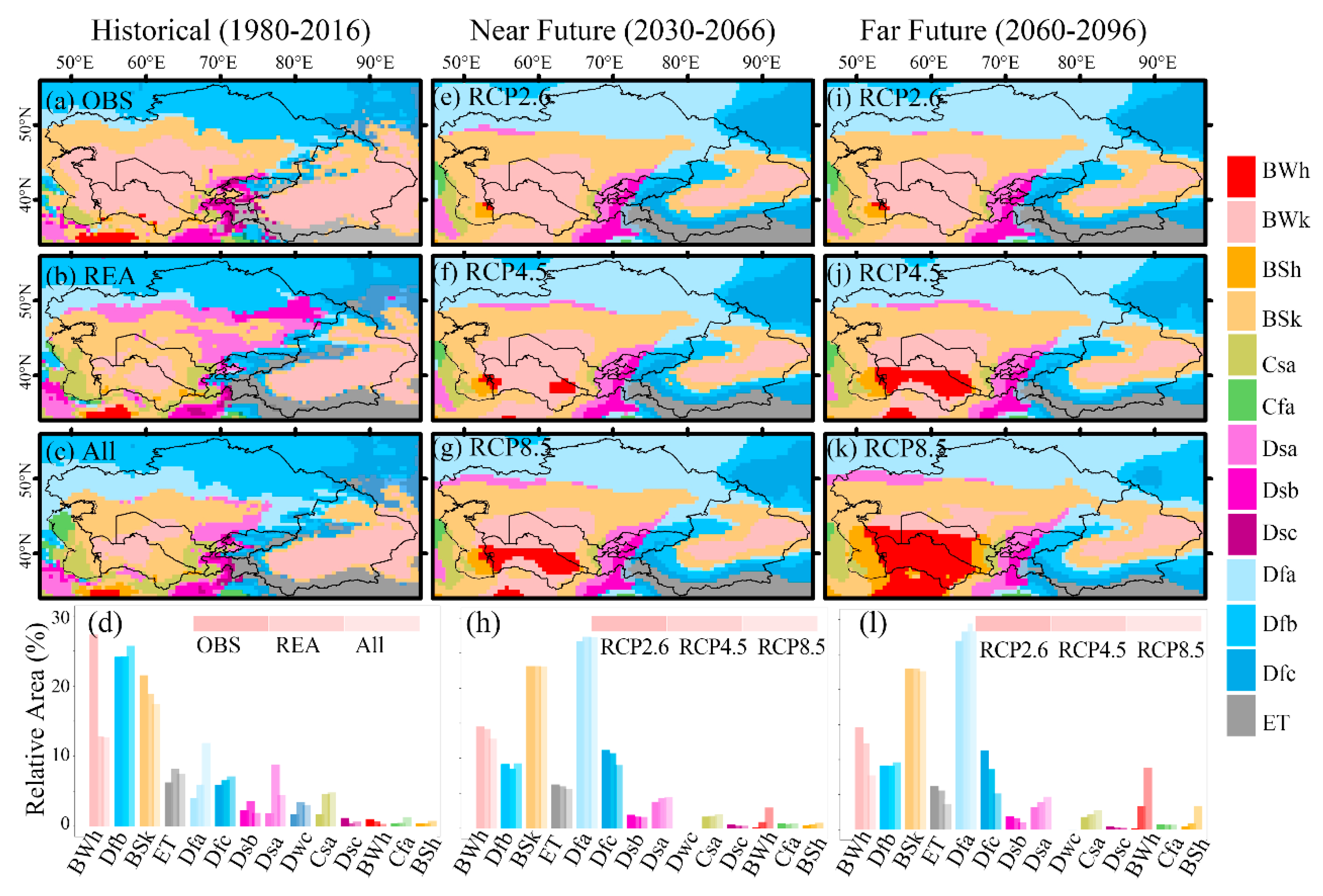 Atmosphere 12 00123 g002 Atmosphere 12 00123 g002