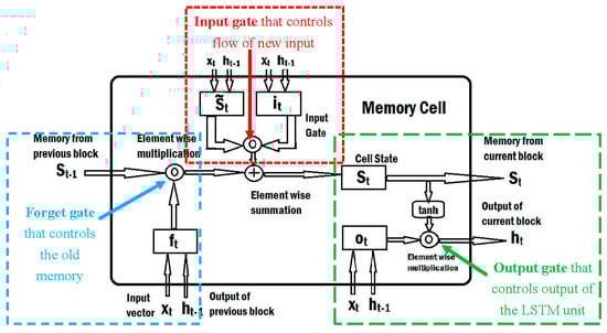 Atmosphere 12 00124 g004