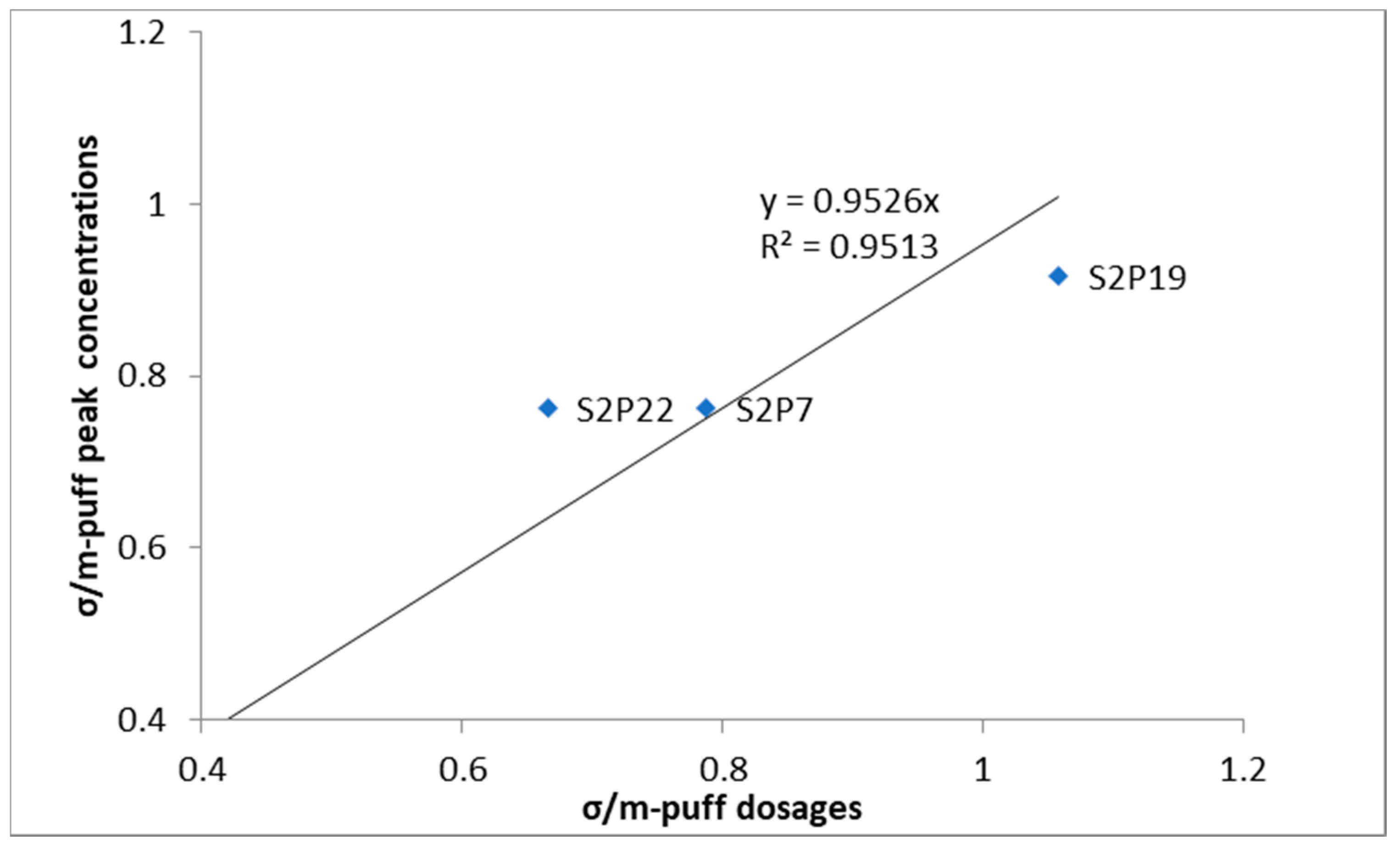Atmosphere 12 00130 g006