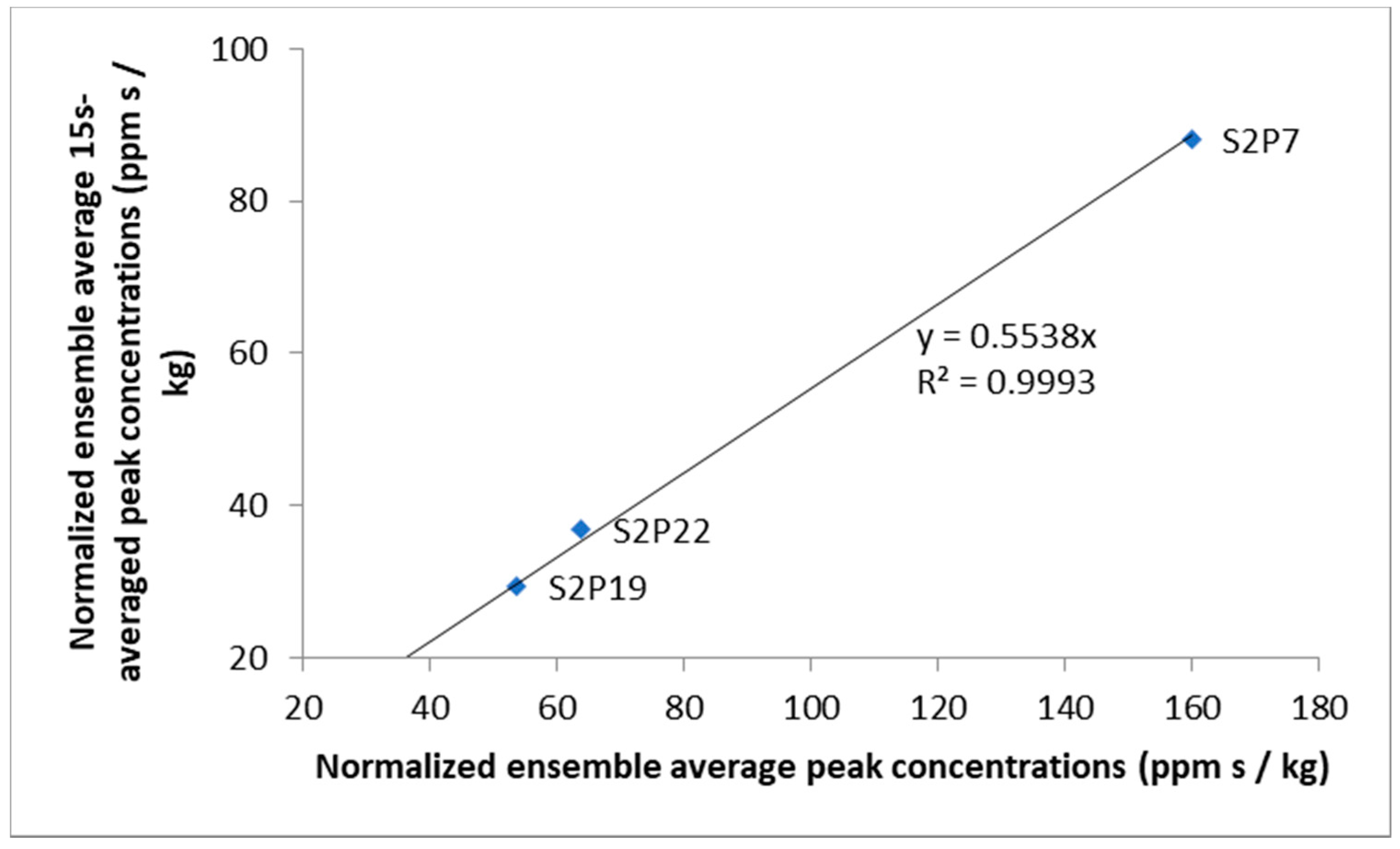 Atmosphere 12 00130 g007