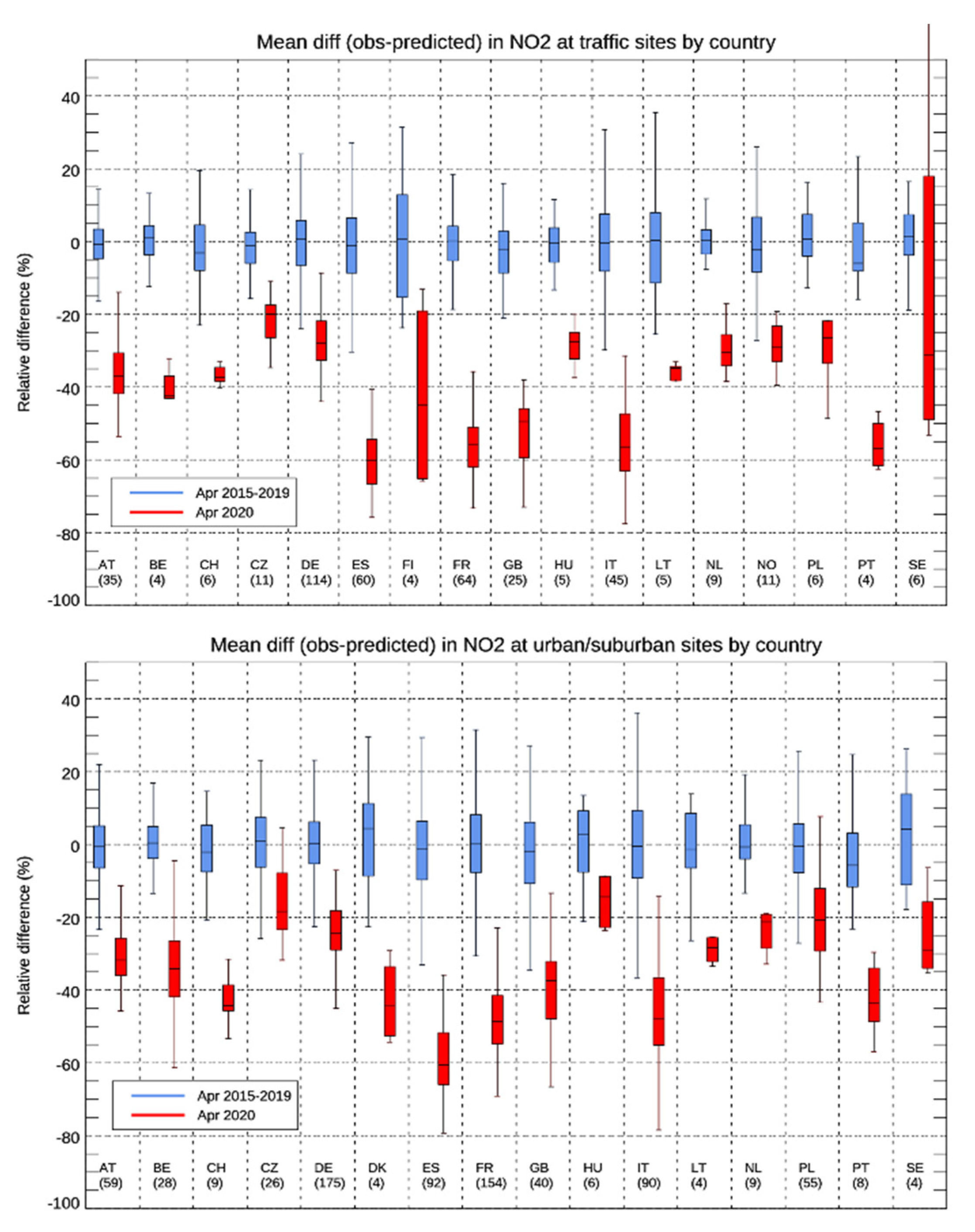 Atmosphere 12 00131 g006