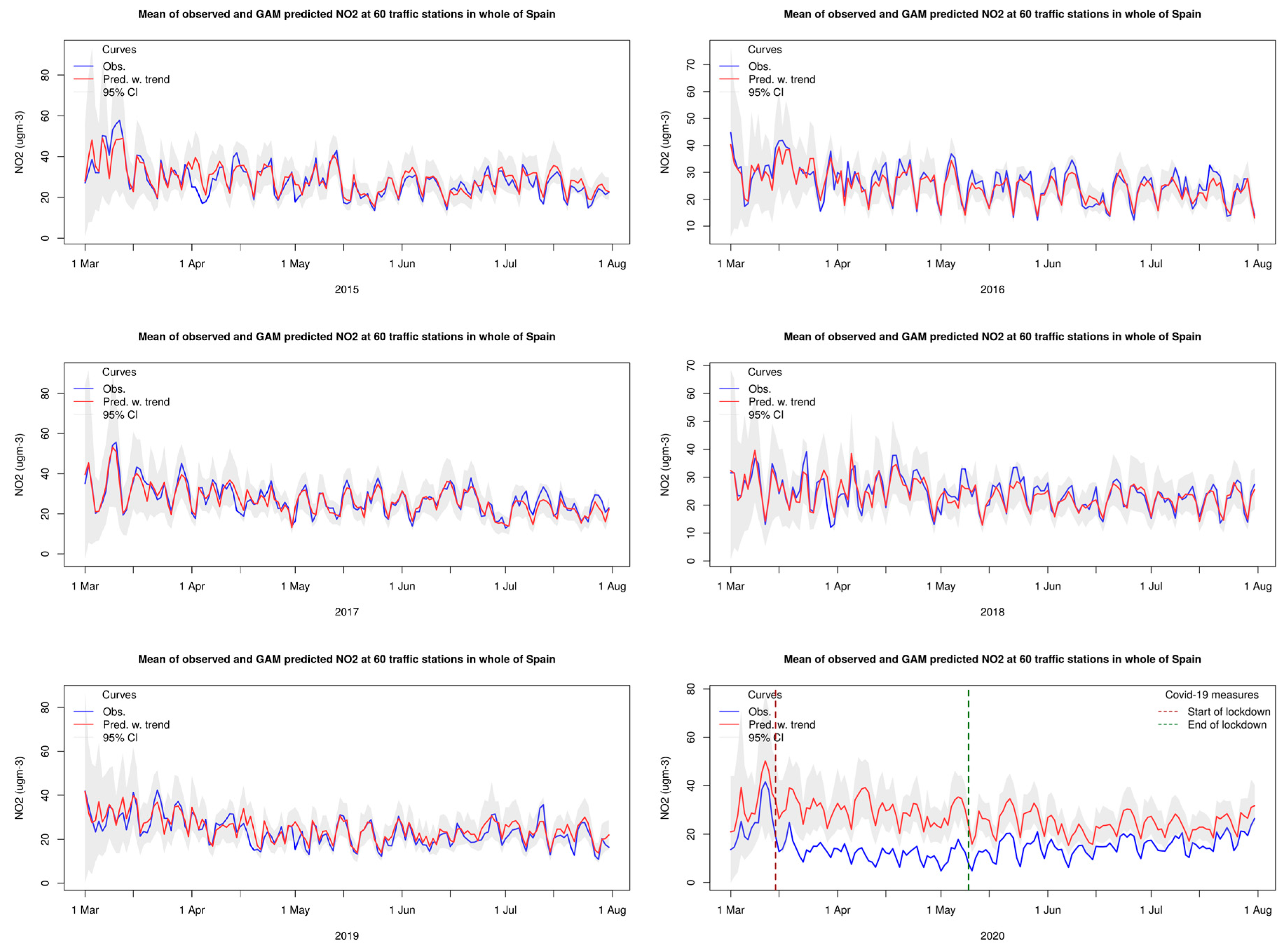 Atmosphere 12 00131 g008
