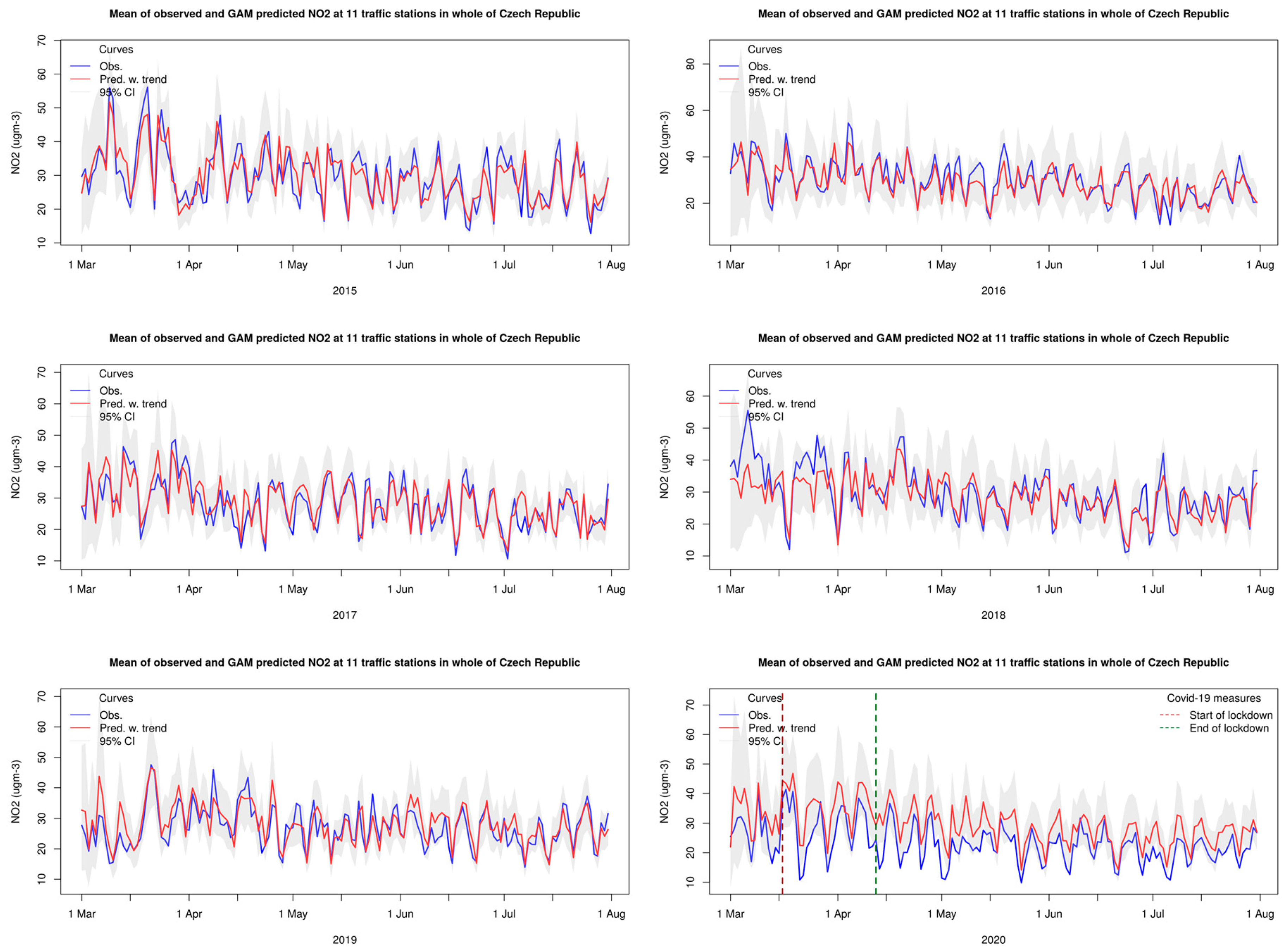 Atmosphere 12 00131 g009