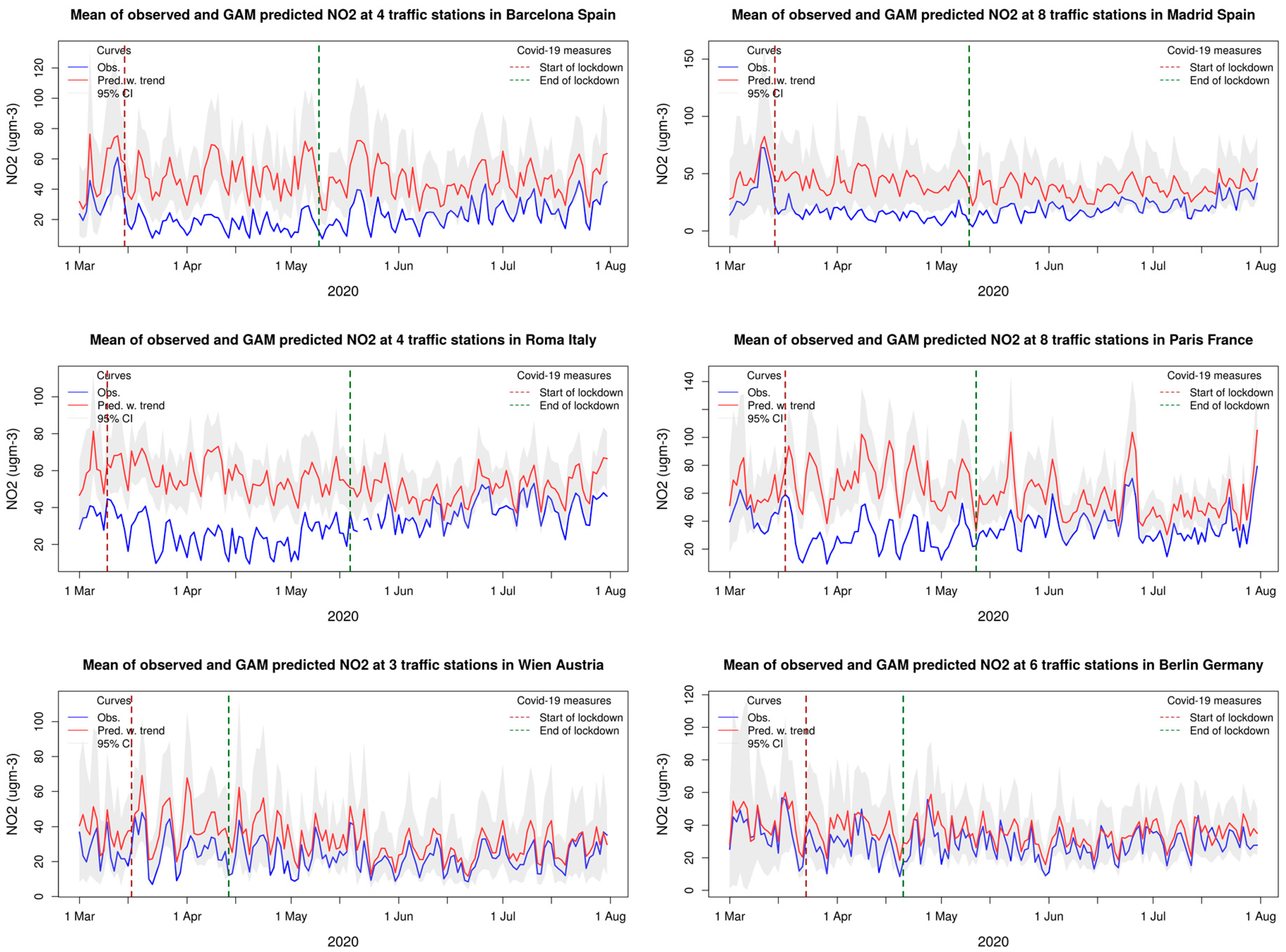 Atmosphere 12 00131 g010