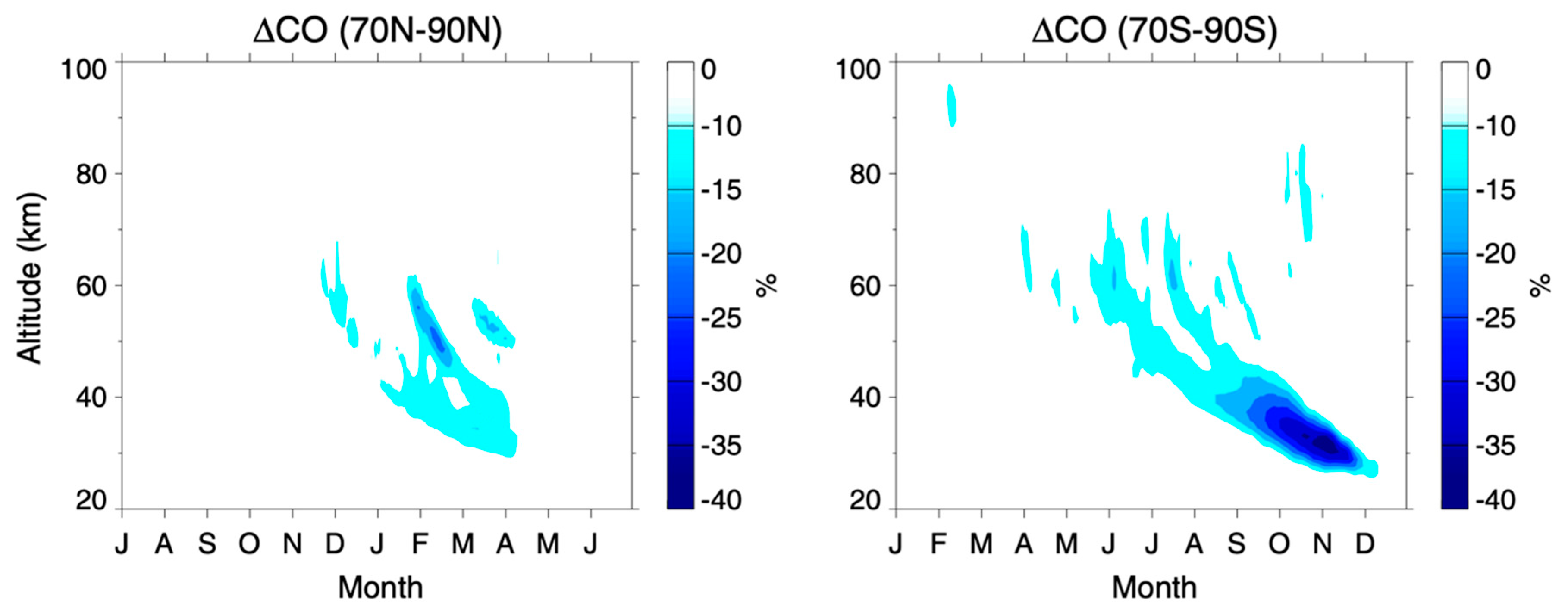 Atmosphere 12 00133 g008