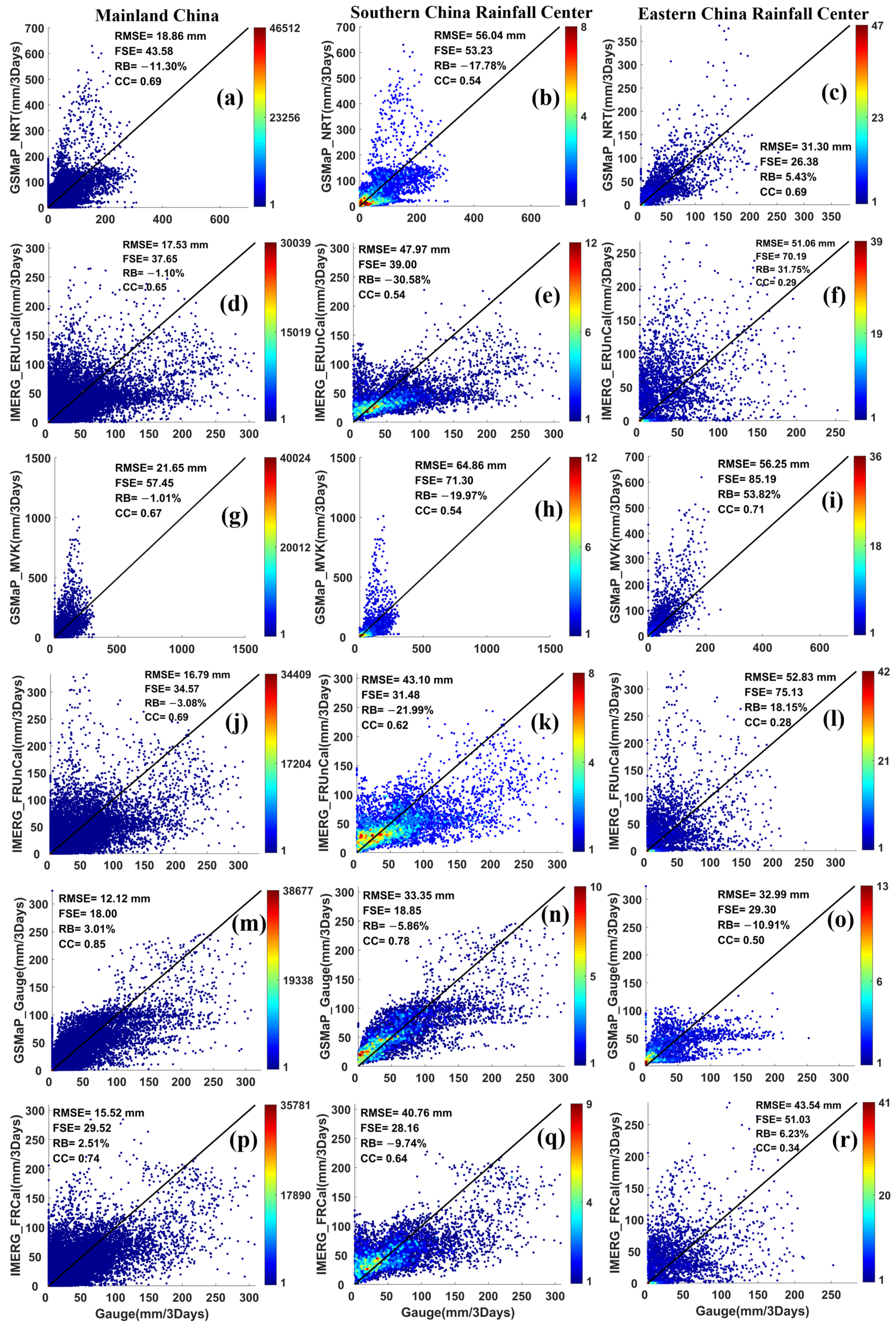 Atmosphere 12 00134 g003