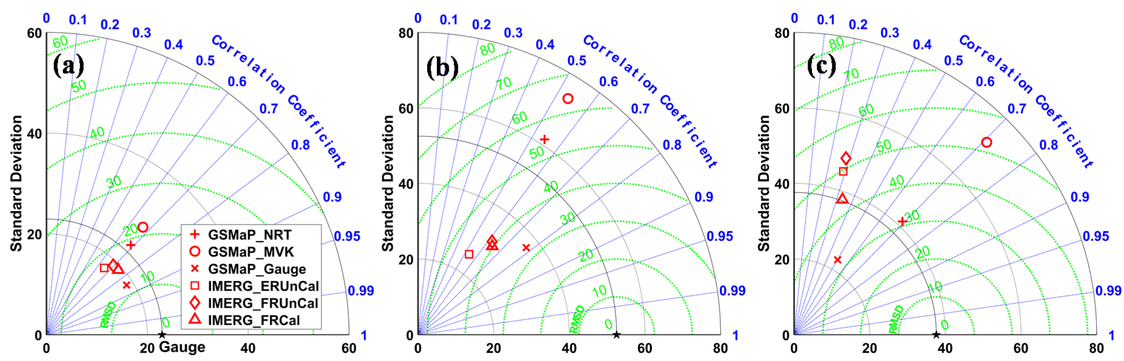 Atmosphere 12 00134 g004