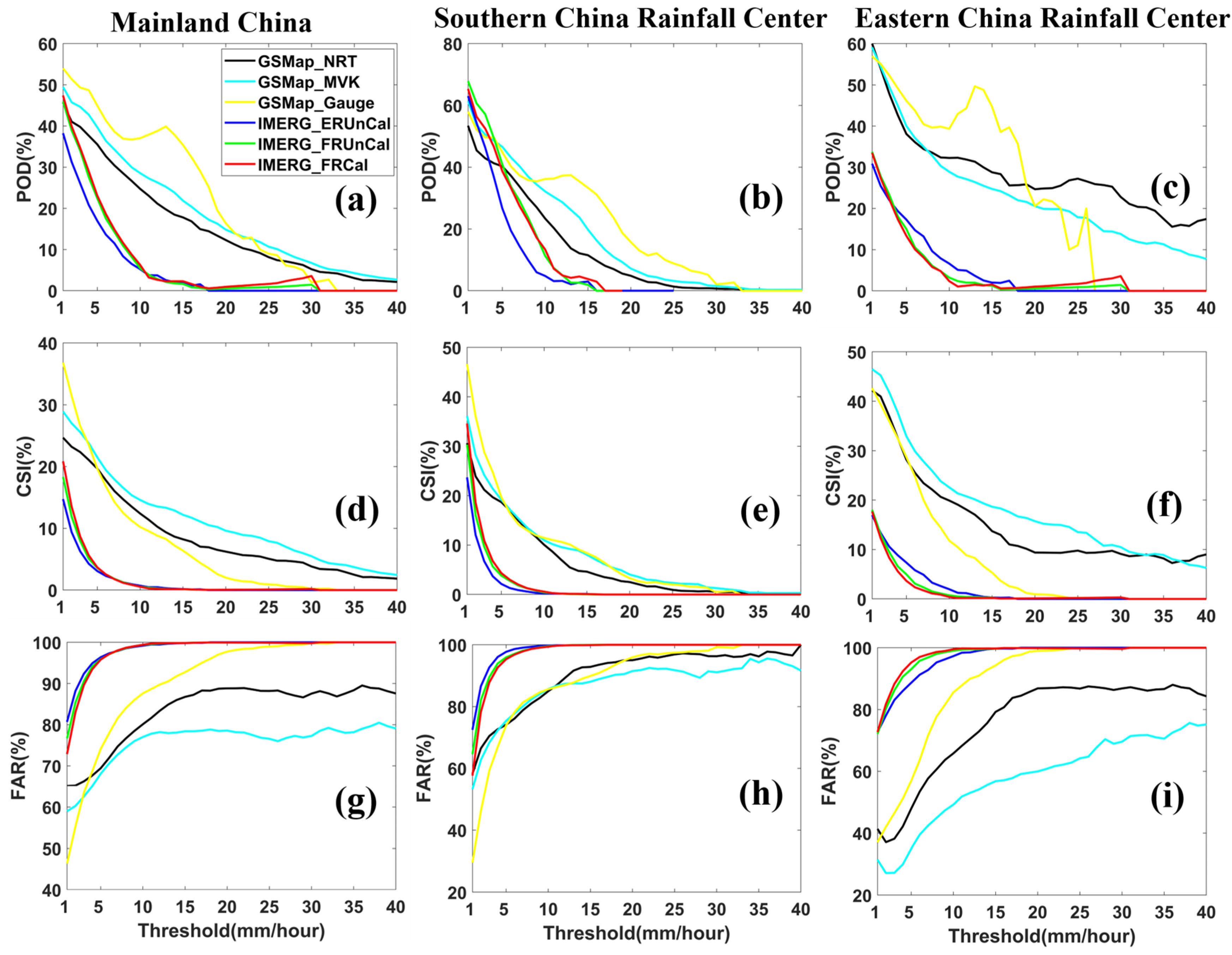 Atmosphere 12 00134 g005