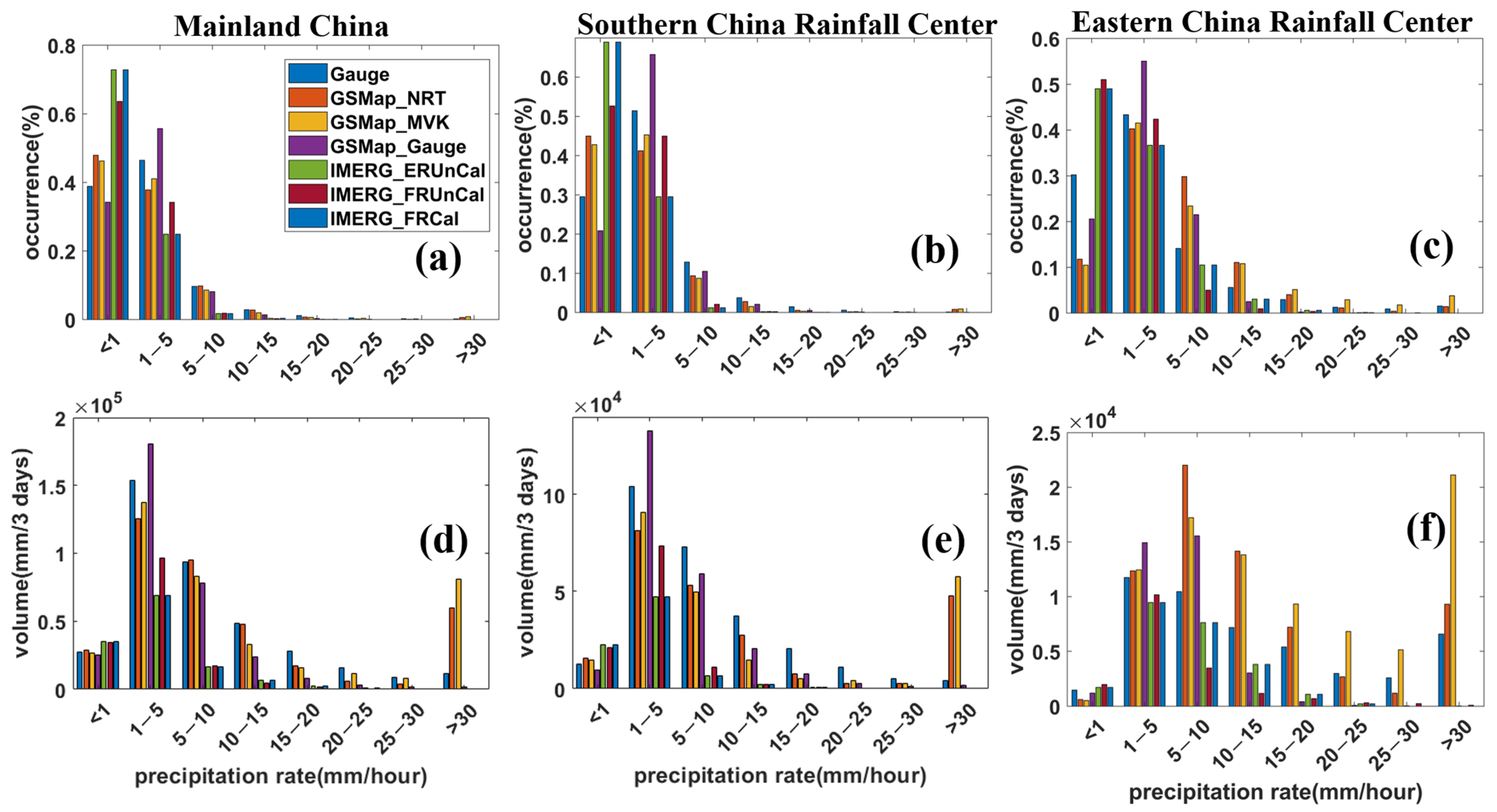 Atmosphere 12 00134 g006