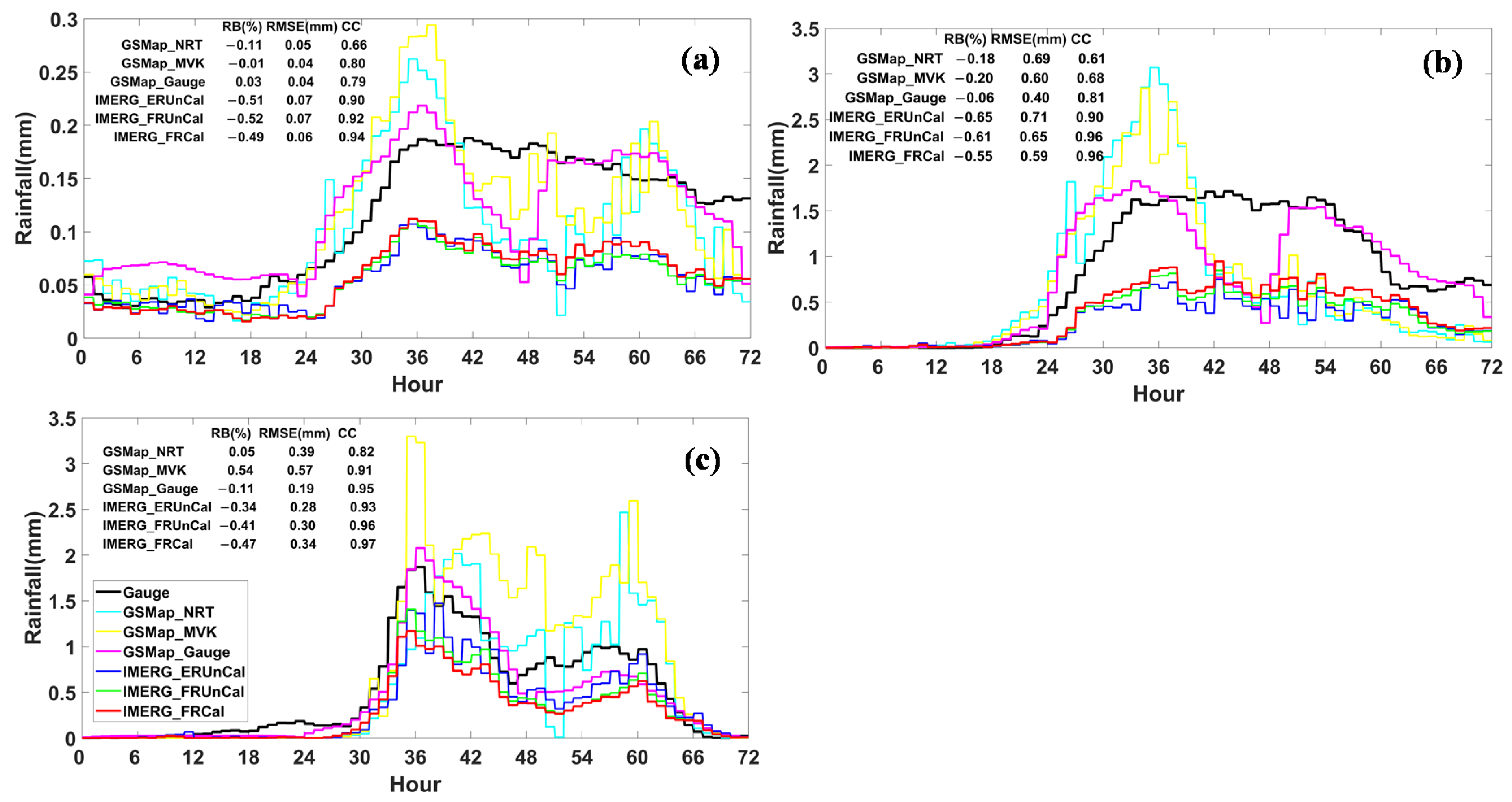 Atmosphere 12 00134 g007