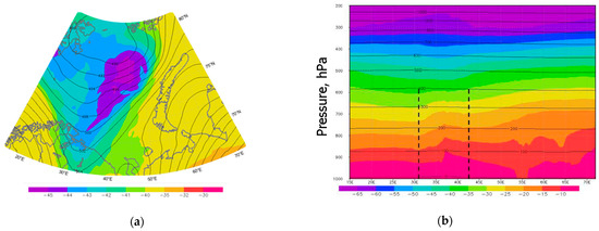 Atmosphere 12 00137 g0a6