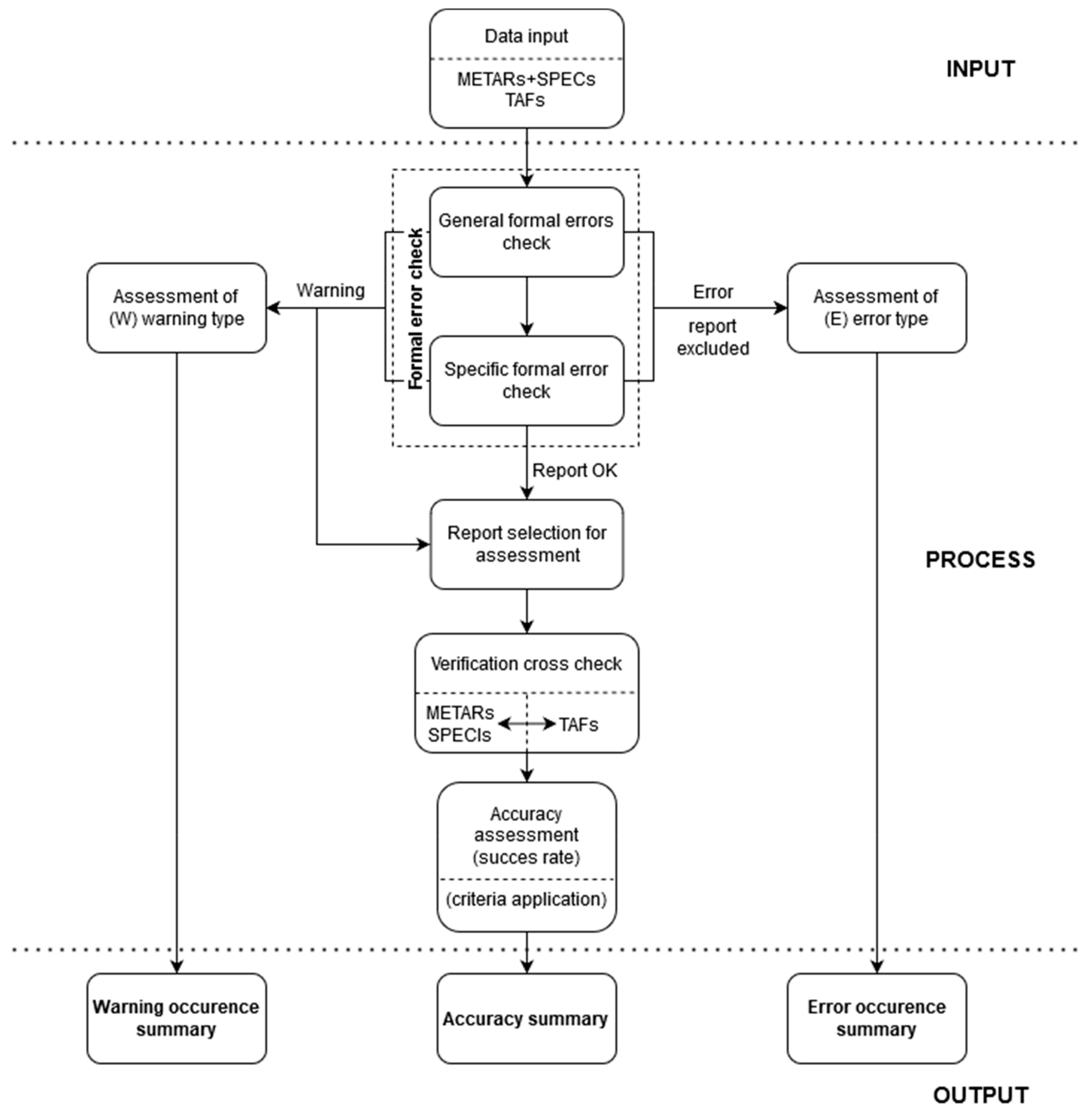 Atmosphere 12 00138 g001 Atmosphere 12 00138 g001