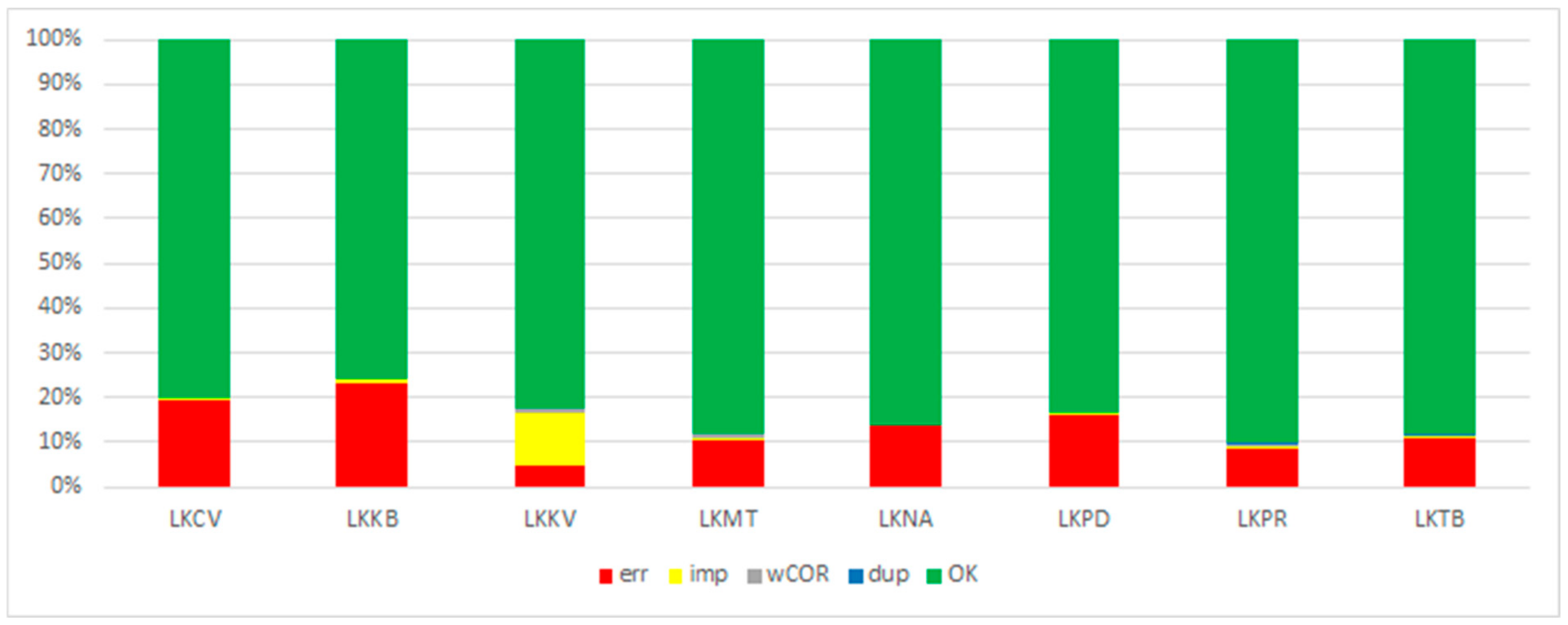 Atmosphere 12 00138 g002 Atmosphere 12 00138 g002