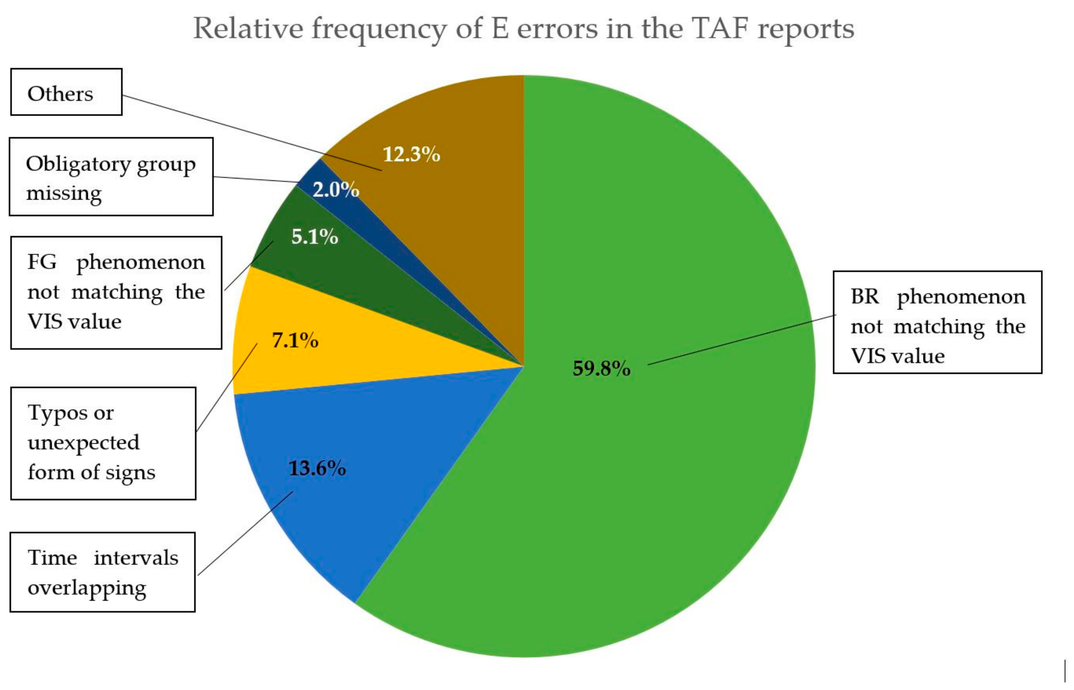 Atmosphere 12 00138 g004 Atmosphere 12 00138 g004