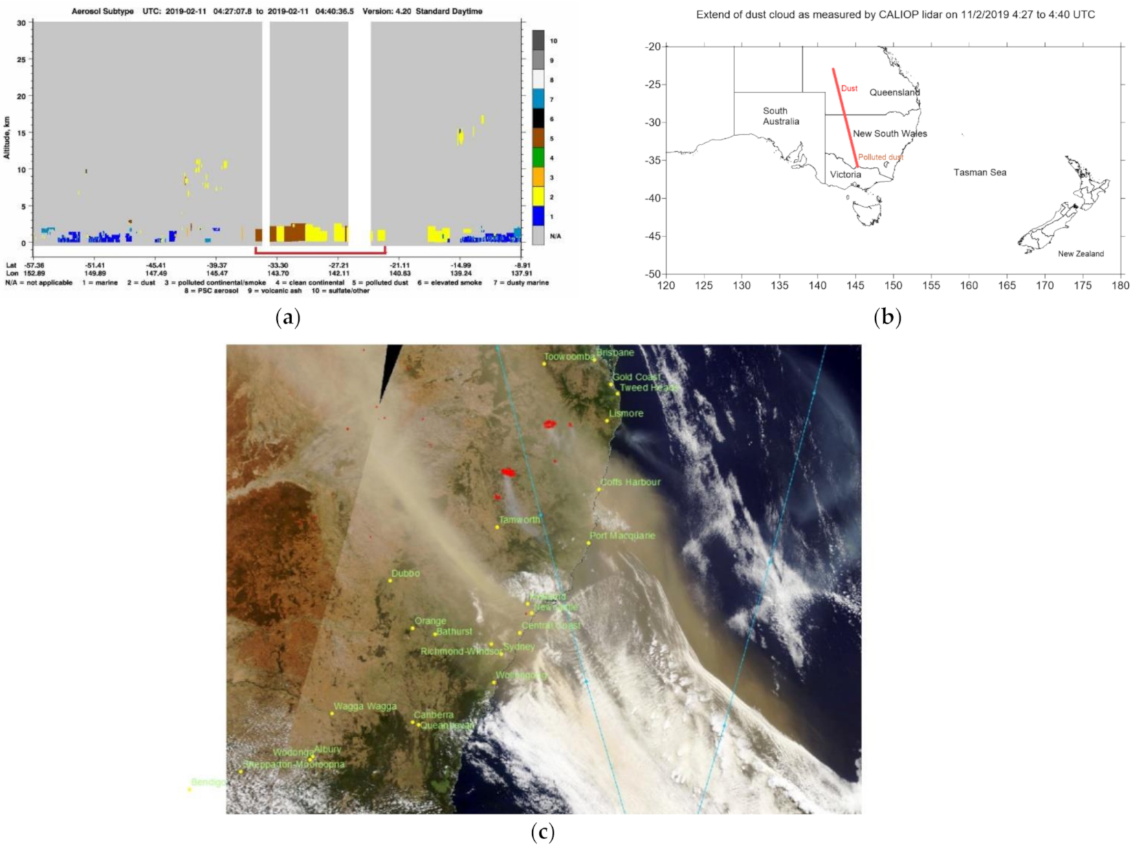 Atmosphere 12 00141 g001a Atmosphere 12 00141 g001a