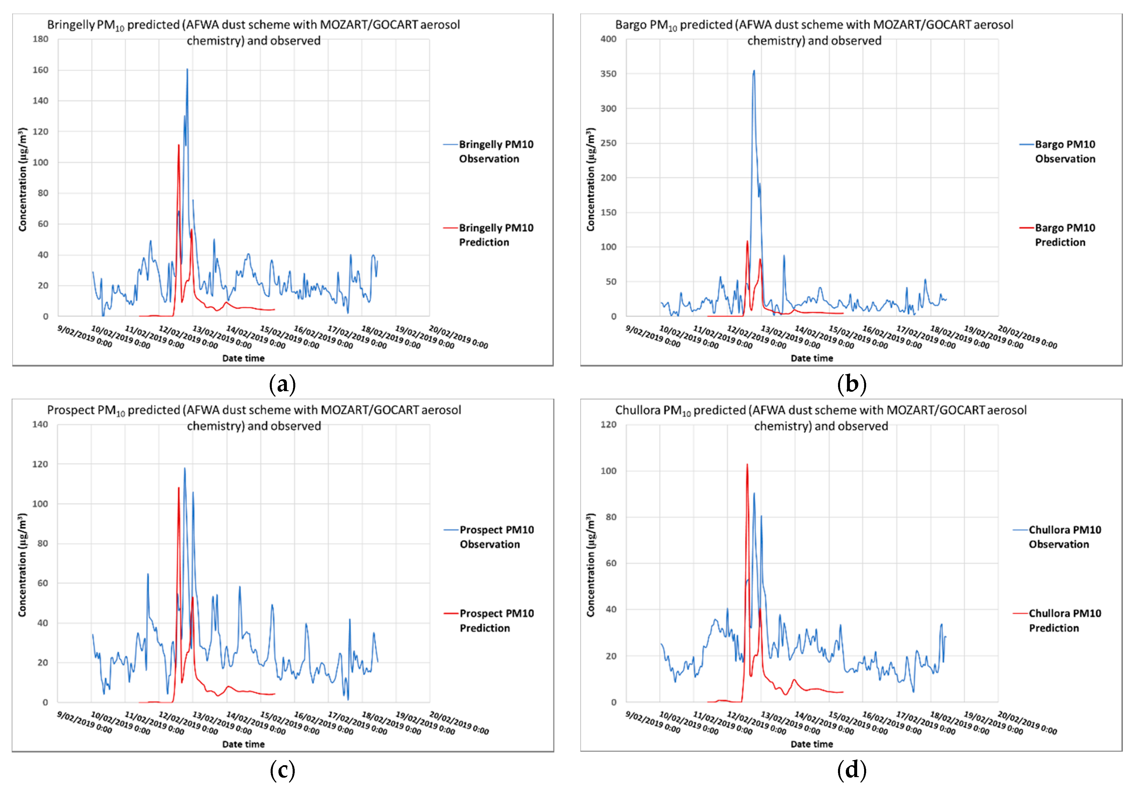 Atmosphere 12 00141 g004 Atmosphere 12 00141 g004