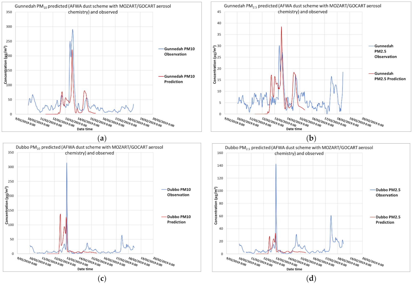 Atmosphere 12 00141 g005 Atmosphere 12 00141 g005