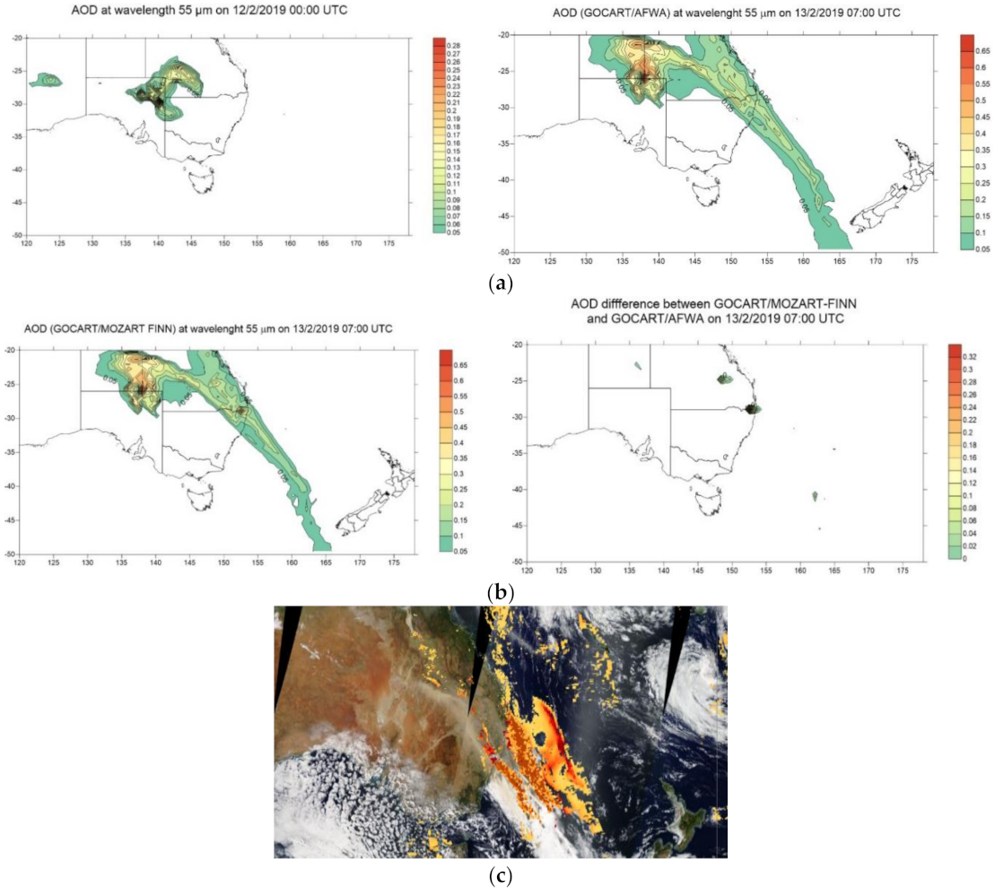 Atmosphere 12 00141 g006 Atmosphere 12 00141 g006