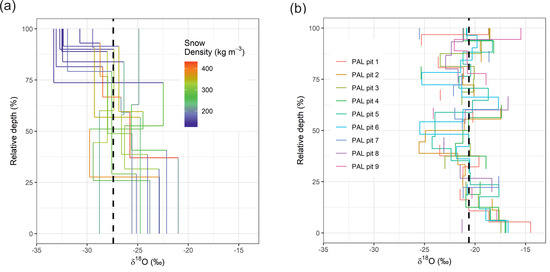 Atmosphere 12 00150 g006