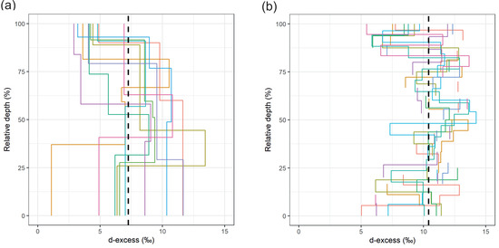 Atmosphere 12 00150 g008