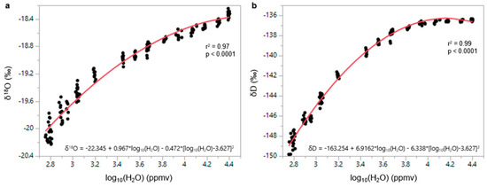Atmosphere 12 00150 g0a1