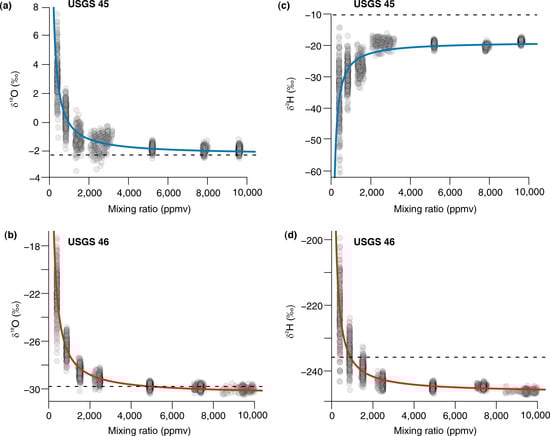 Atmosphere 12 00150 g0a2