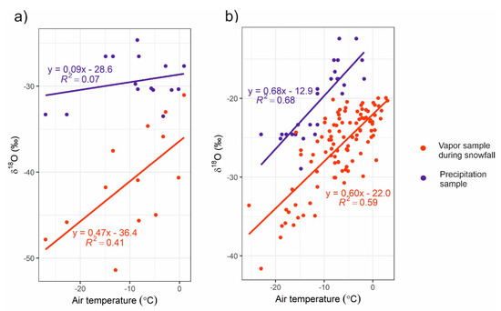 Atmosphere 12 00150 g0a6