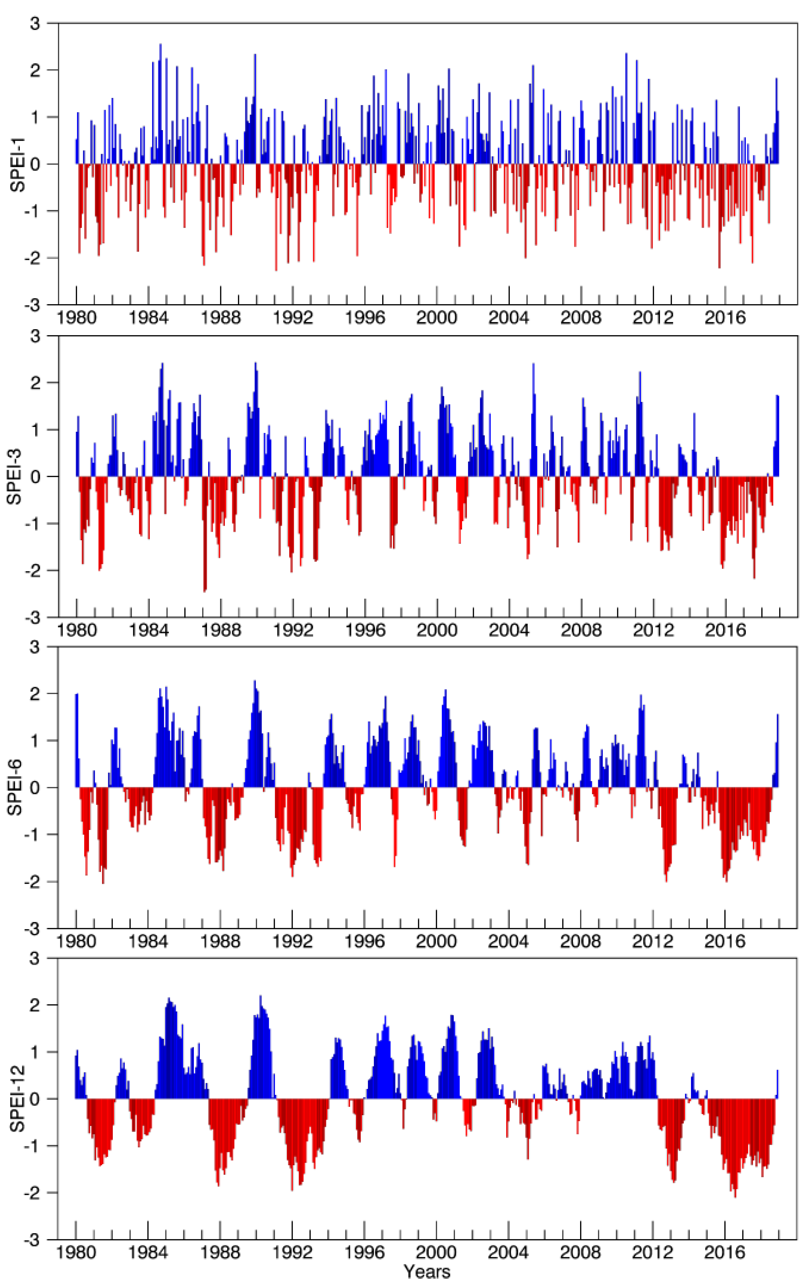 Atmosphere 12 00155 g002