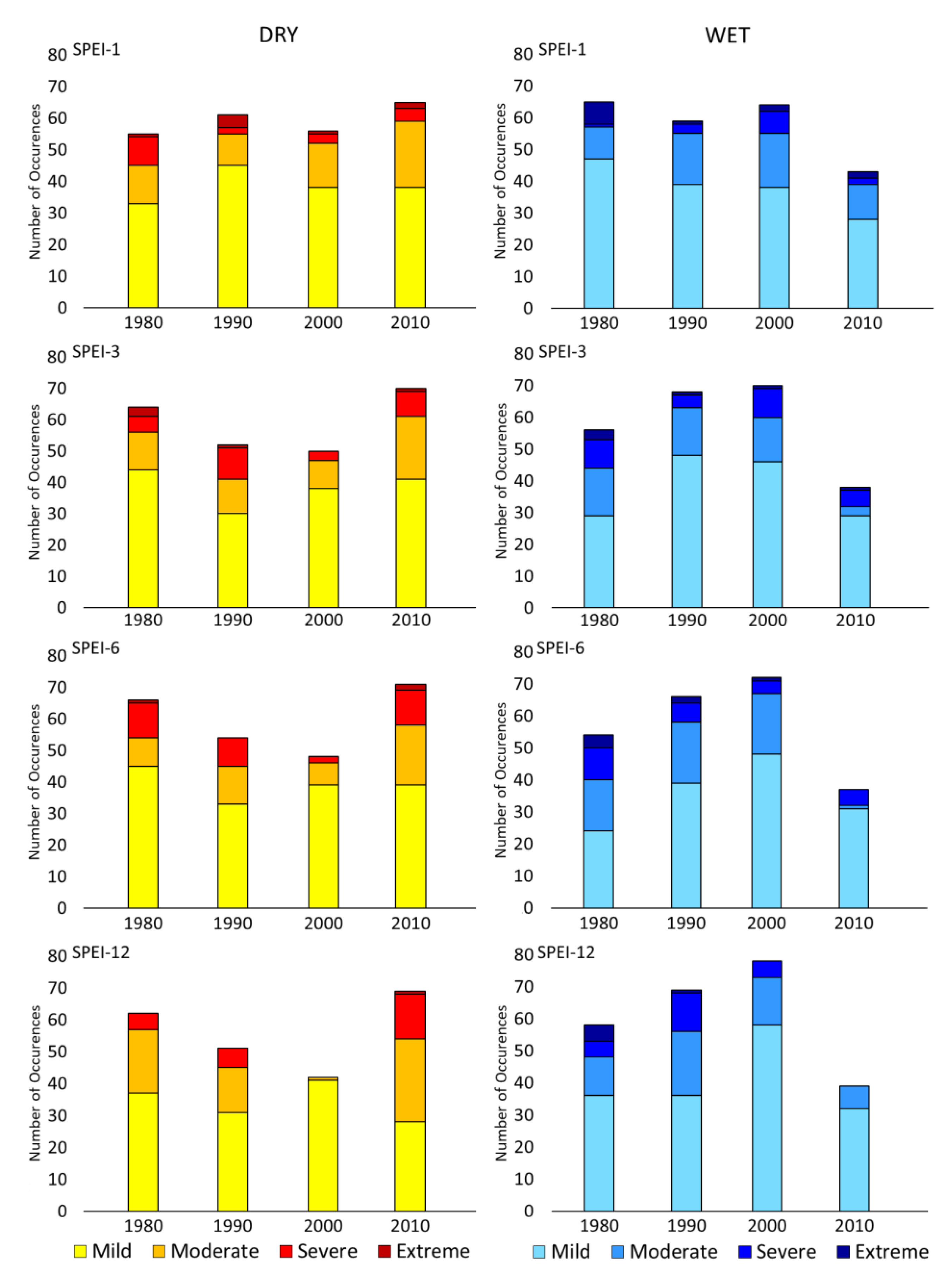 Atmosphere 12 00155 g003