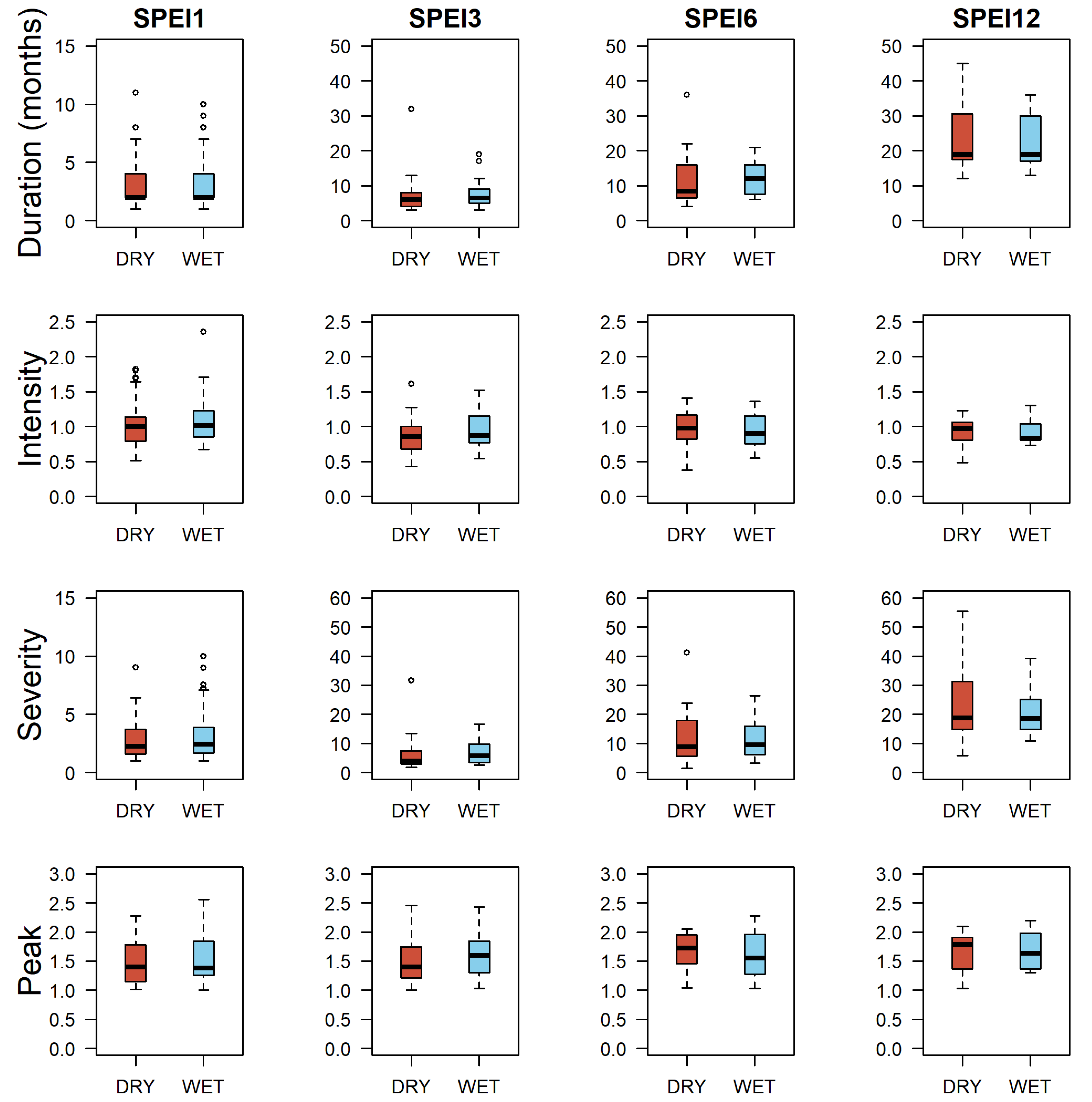 Atmosphere 12 00155 g005